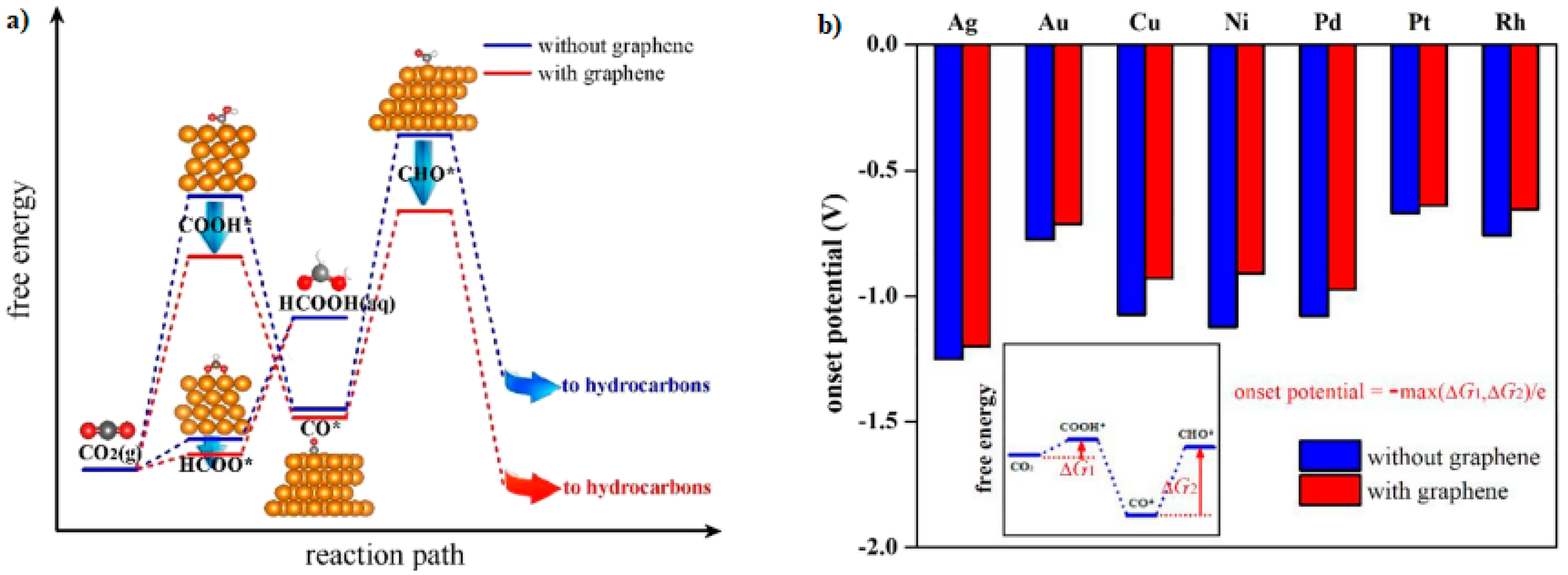 Molecules 26 00572 g007 Molecules 26 00572 g007