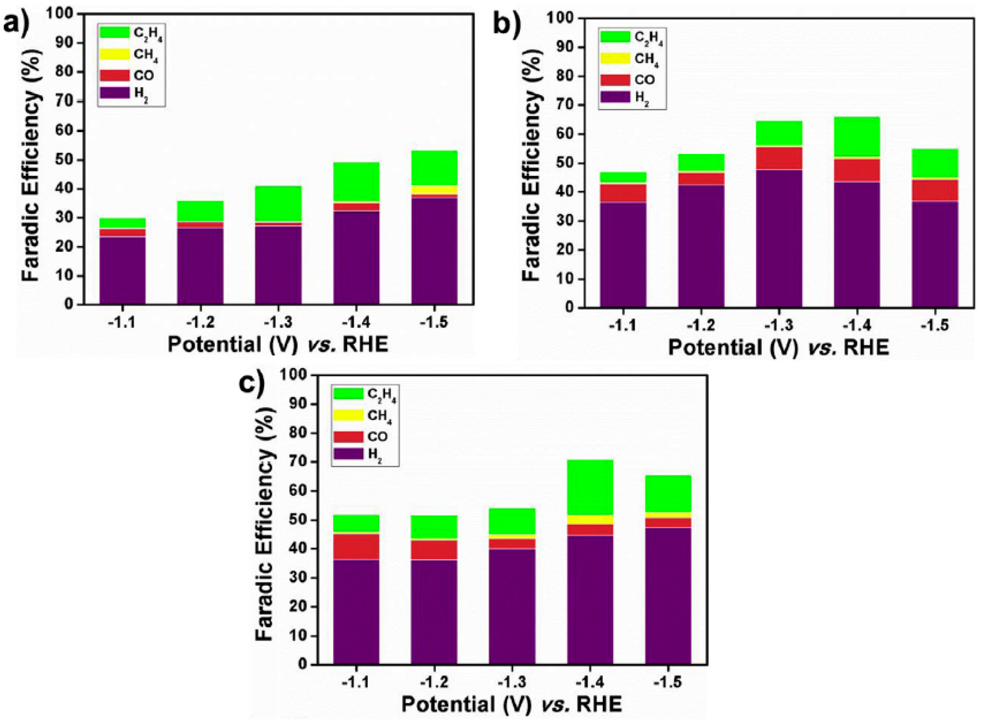 Molecules 26 00572 g008 Molecules 26 00572 g008