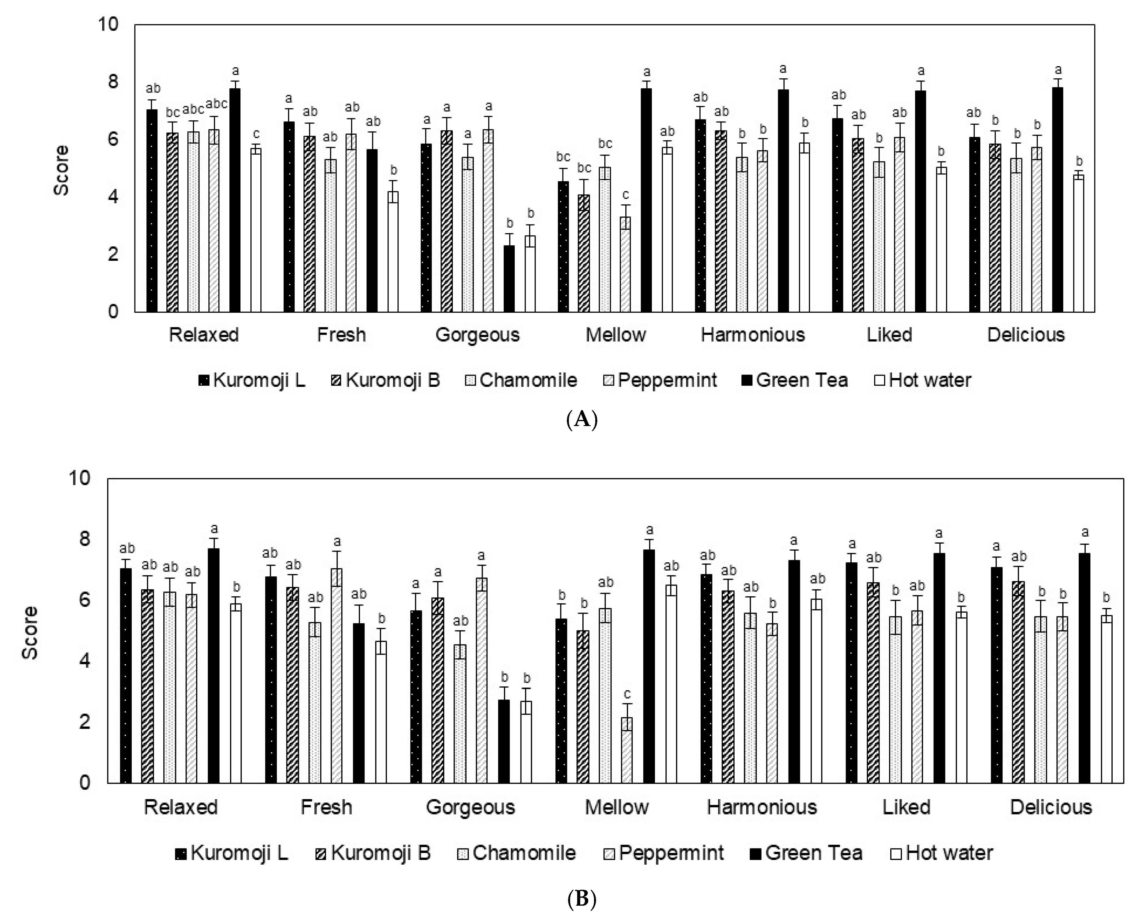 Molecules 26 00575 g001a