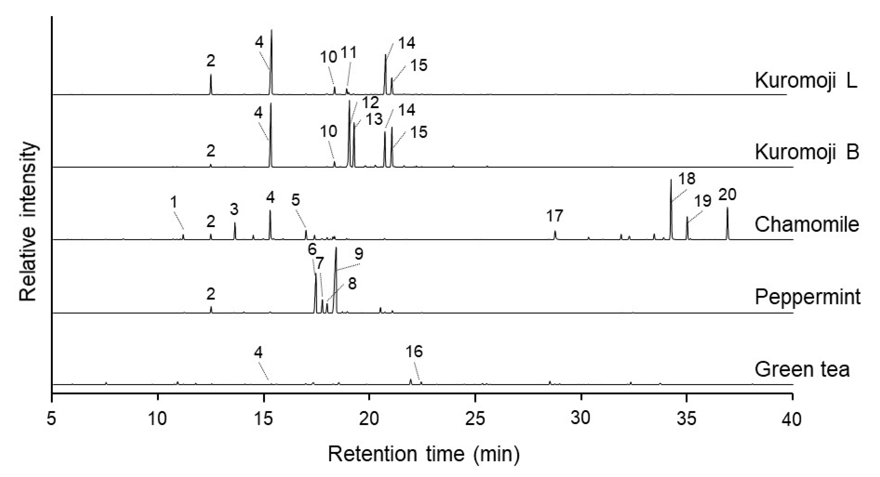 Molecules 26 00575 g002