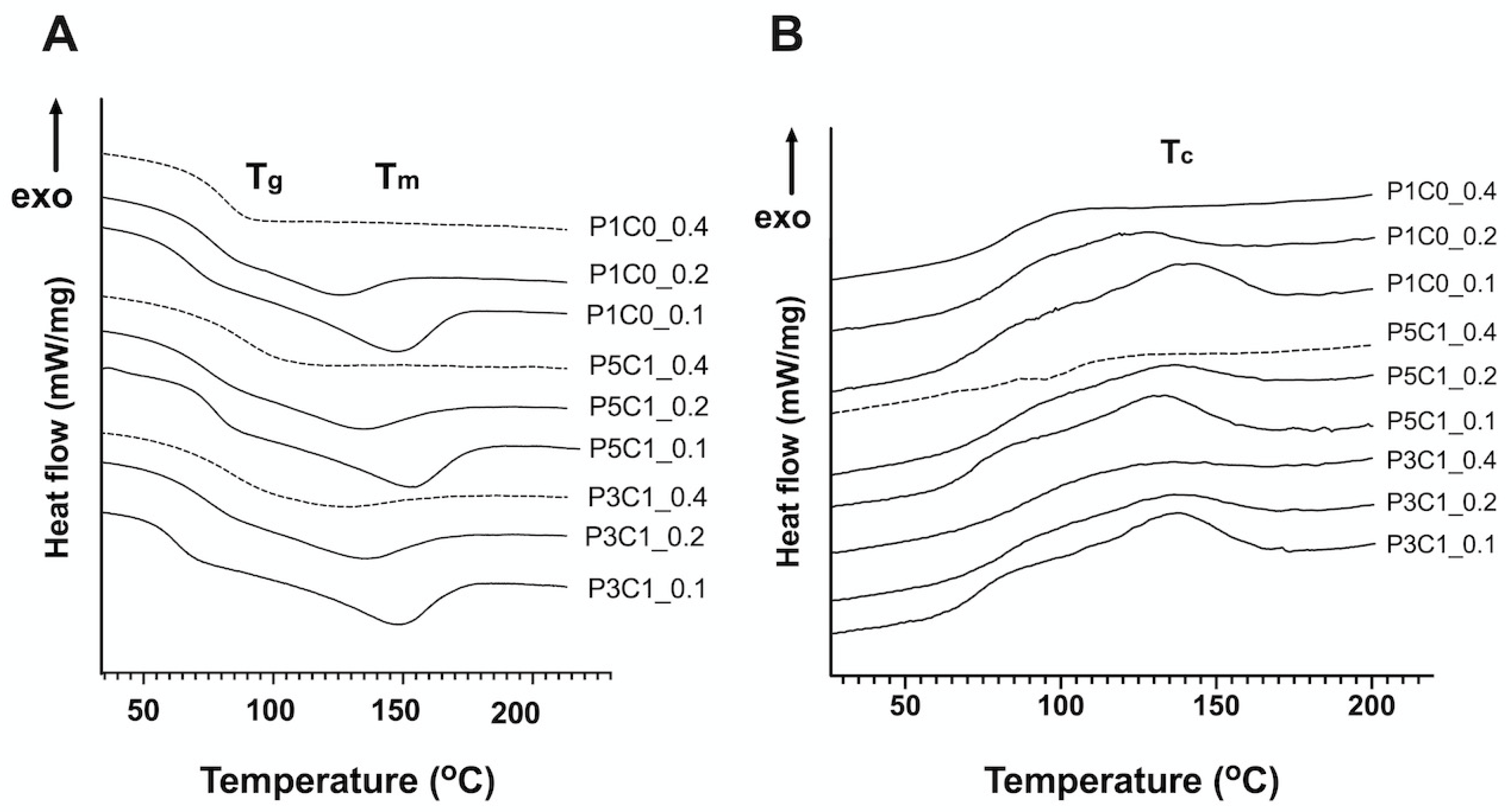 Molecules 26 00578 g003