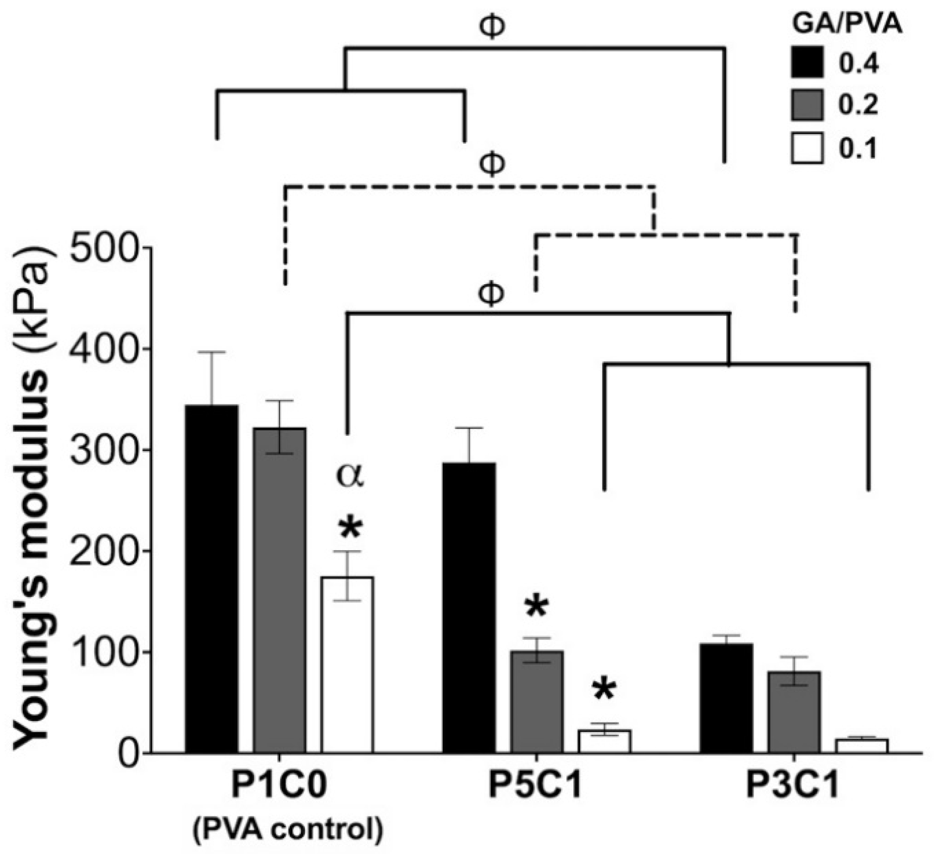Molecules 26 00578 g005