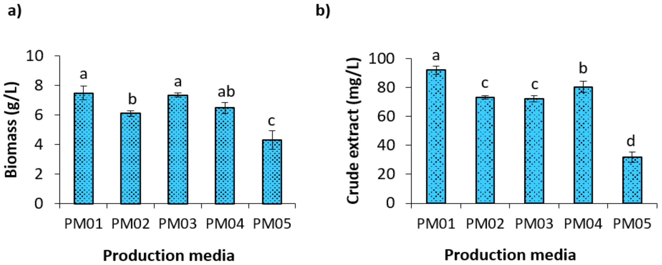 Molecules 26 00588 g004