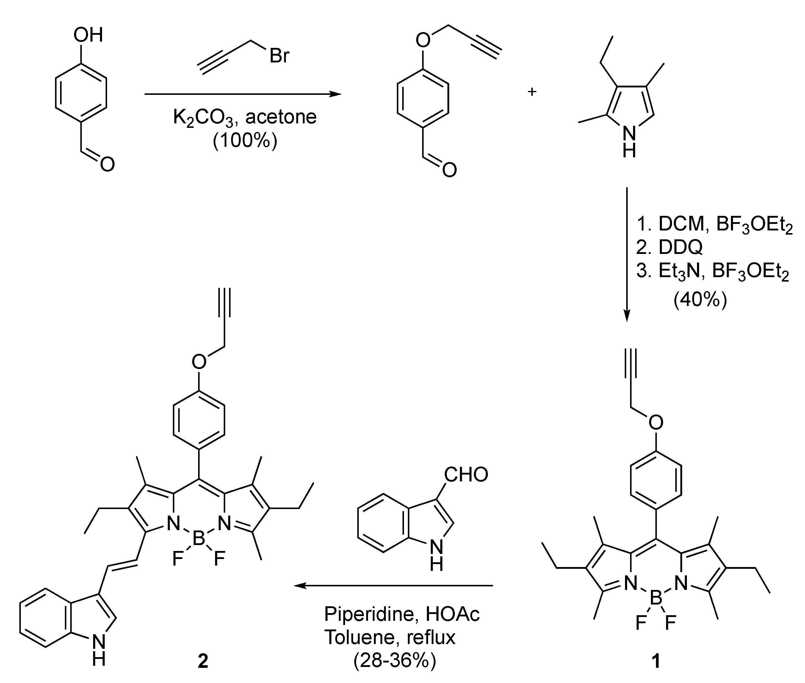 Molecules 26 00593 sch001 Molecules 26 00593 sch001