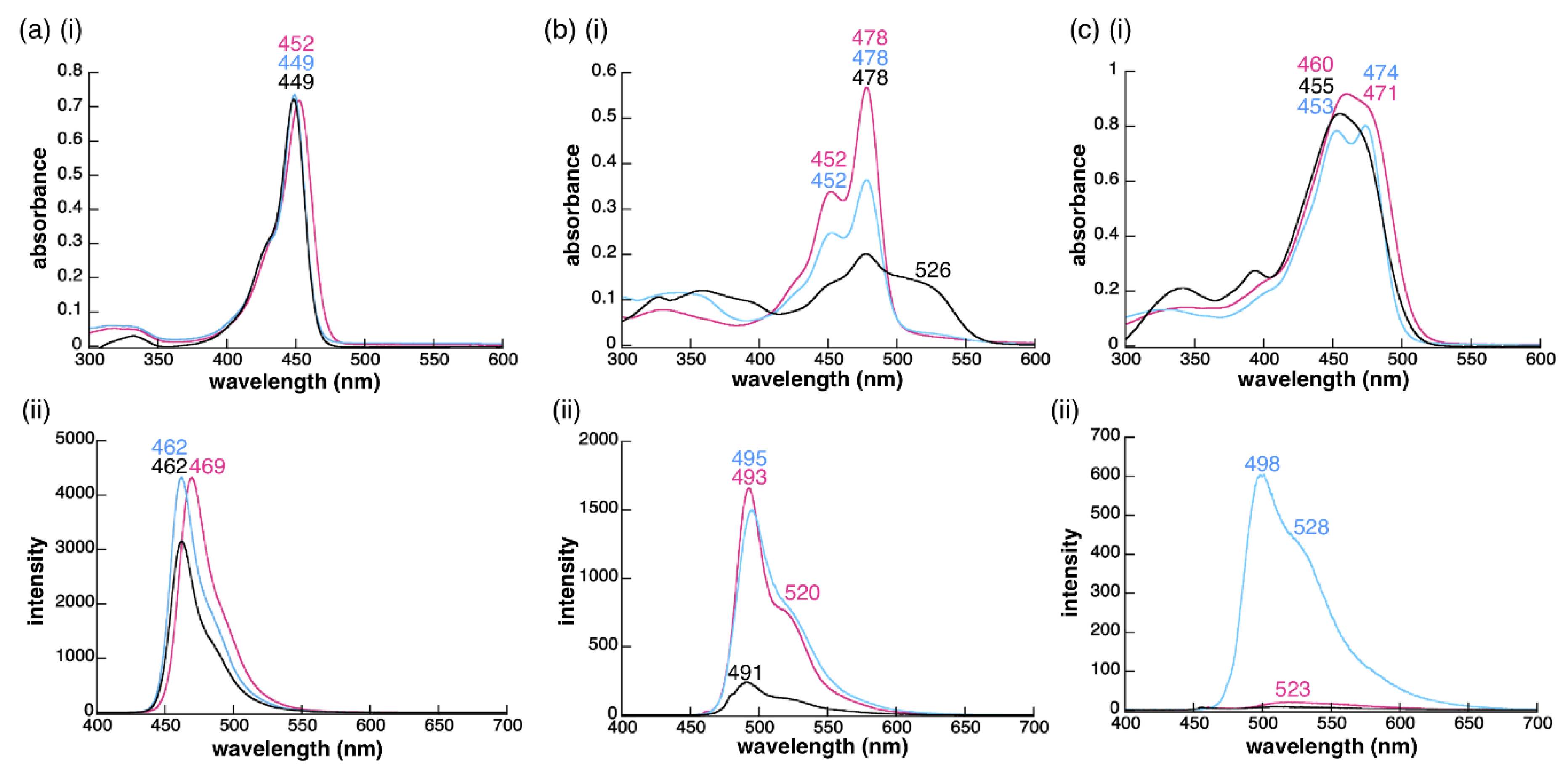 Molecules 26 00595 g002 550