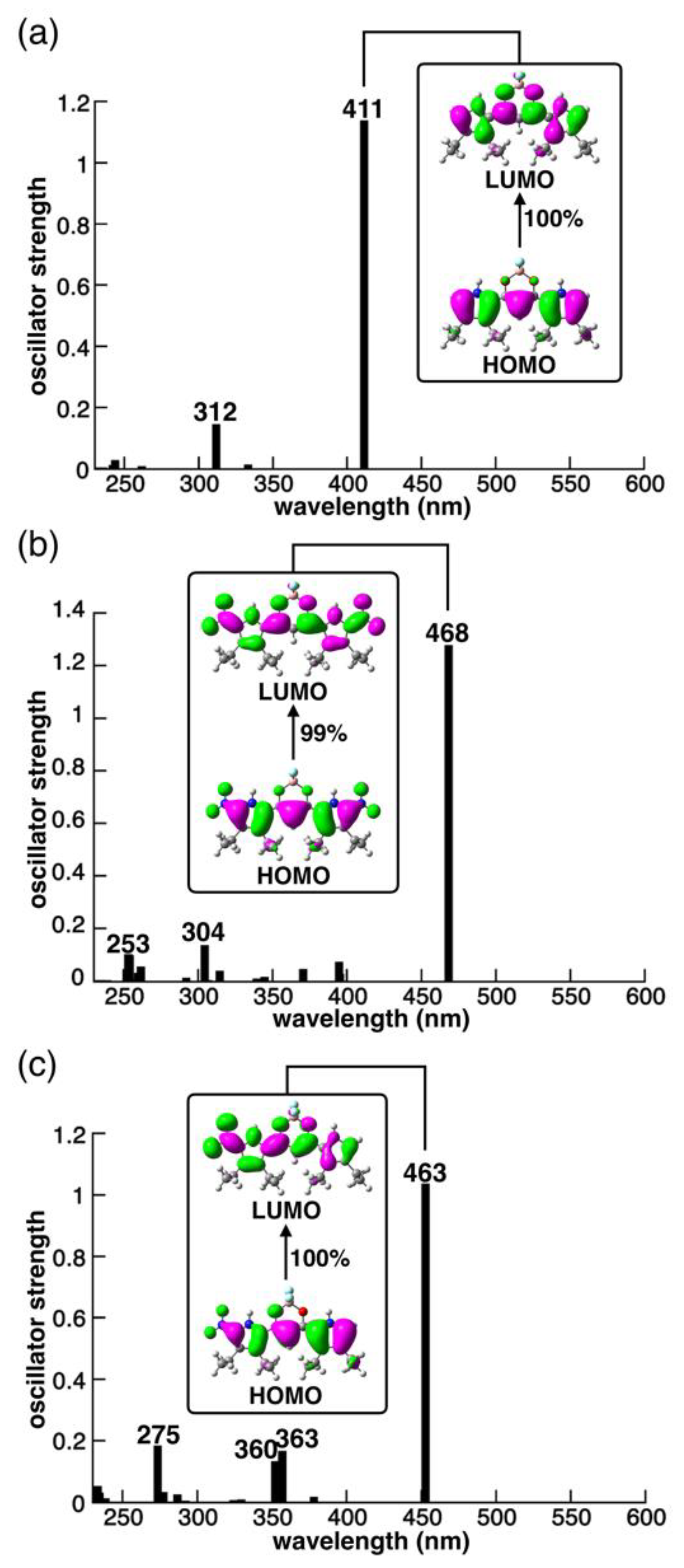 Molecules 26 00595 g003 550