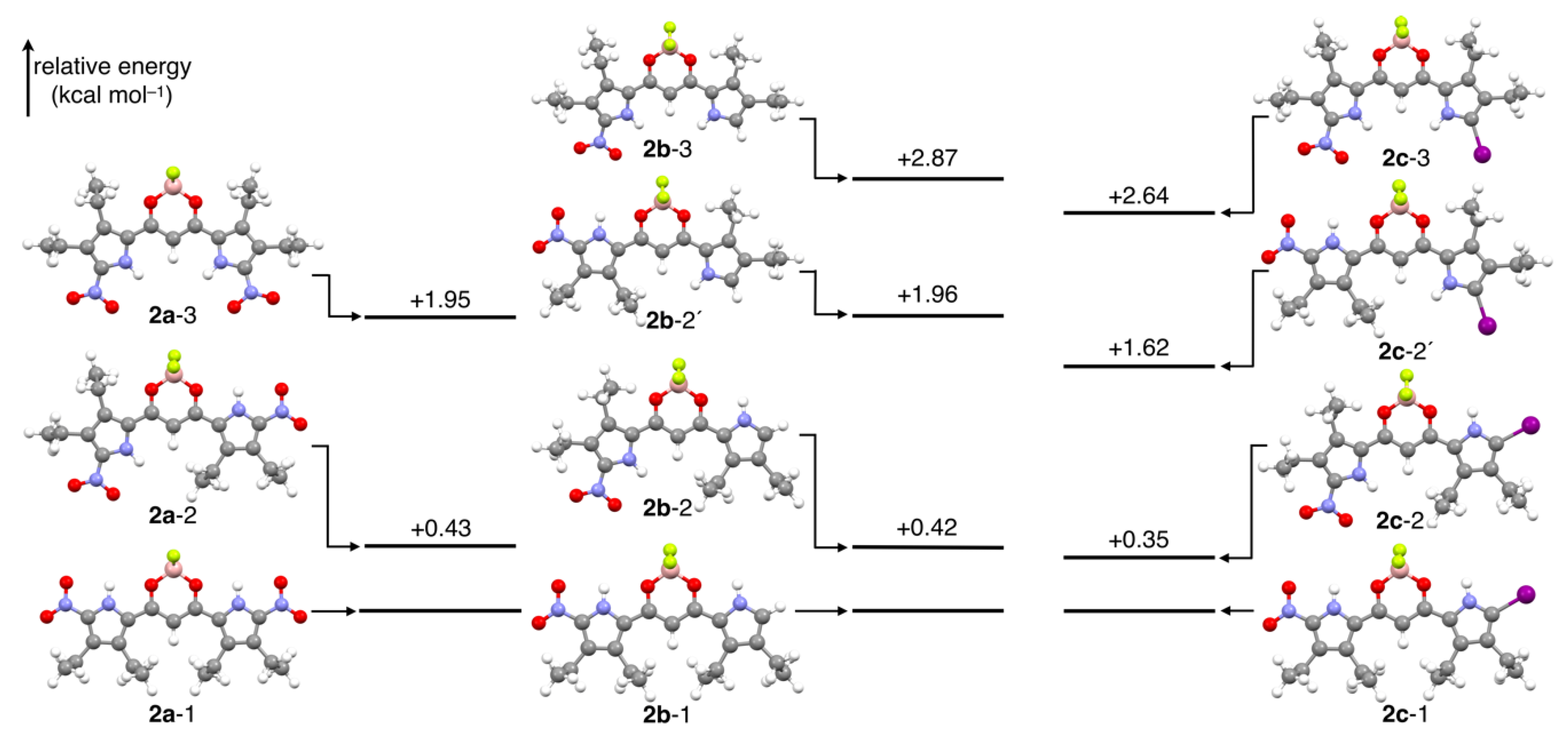Molecules 26 00595 g005 550