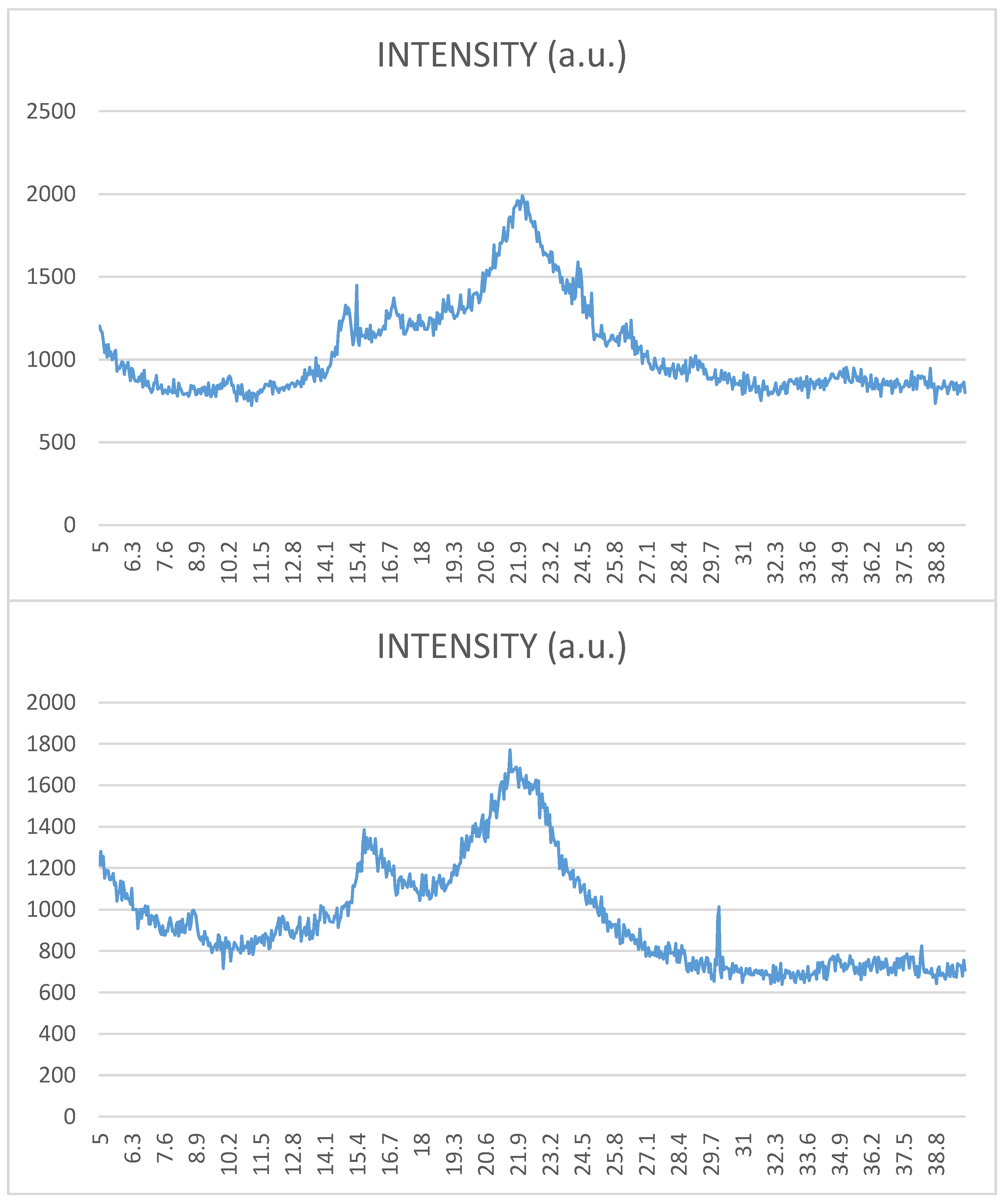 Molecules 26 00596 g004