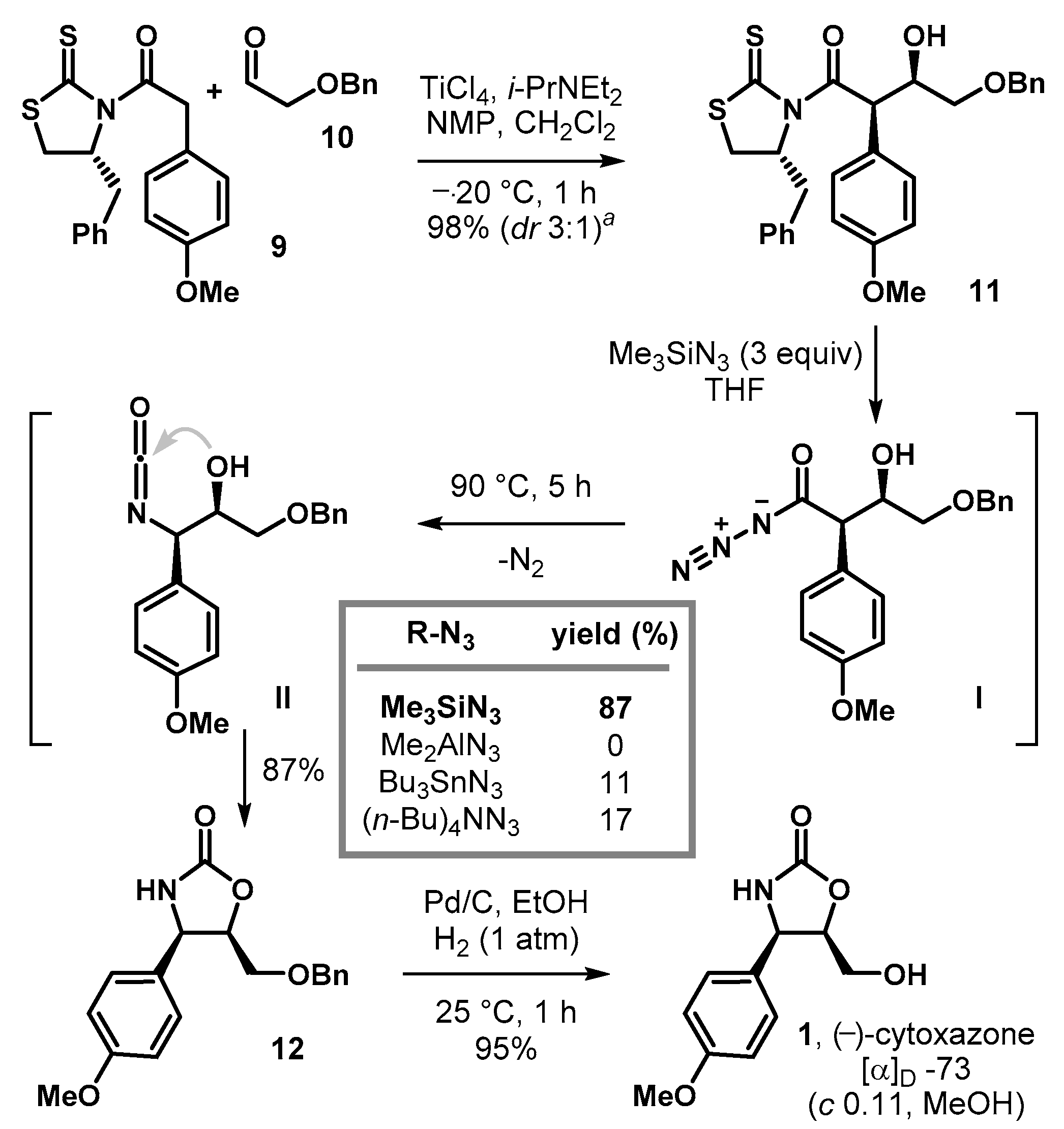 Molecules 26 00597 sch005 Molecules 26 00597 sch005