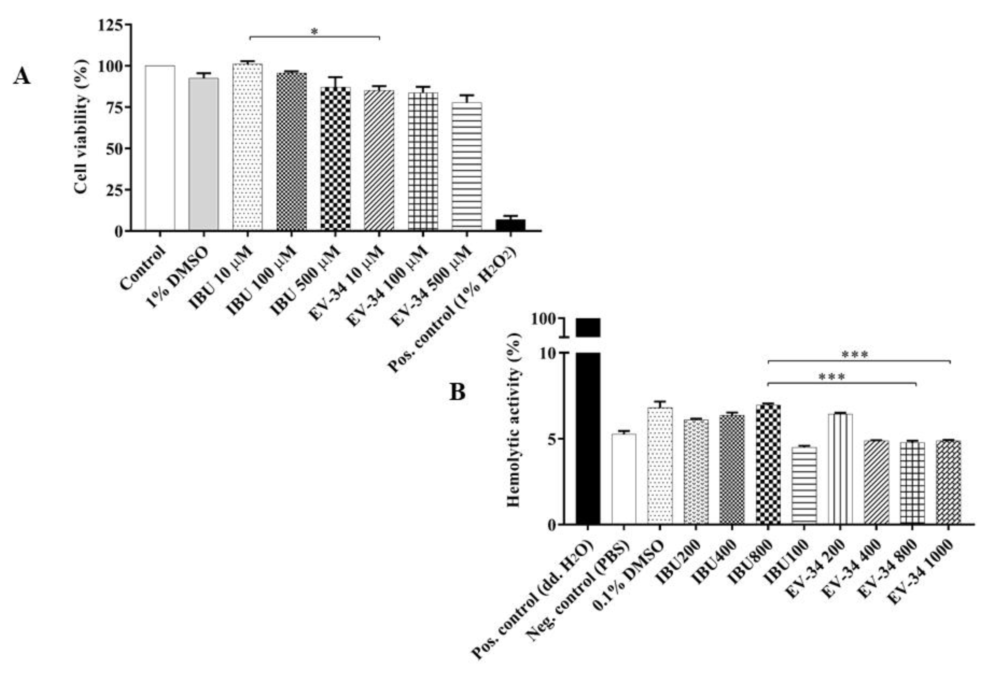 Molecules 26 00599 g005