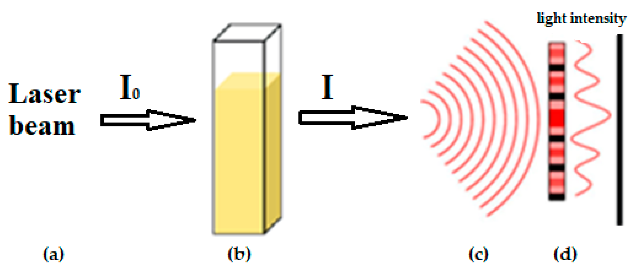 Molecules 26 00601 g003 Molecules 26 00601 g003
