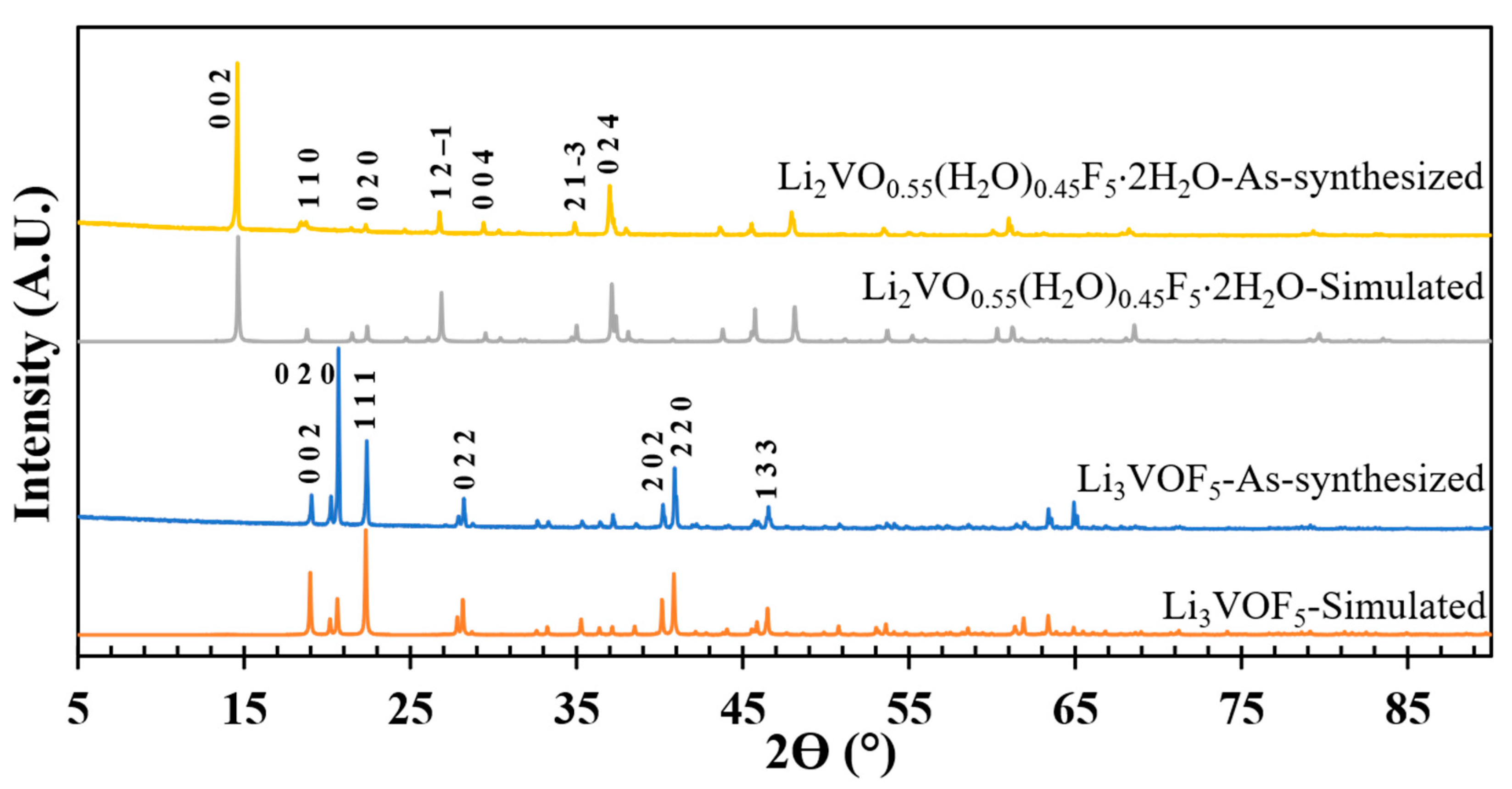 Molecules 26 00603 g001