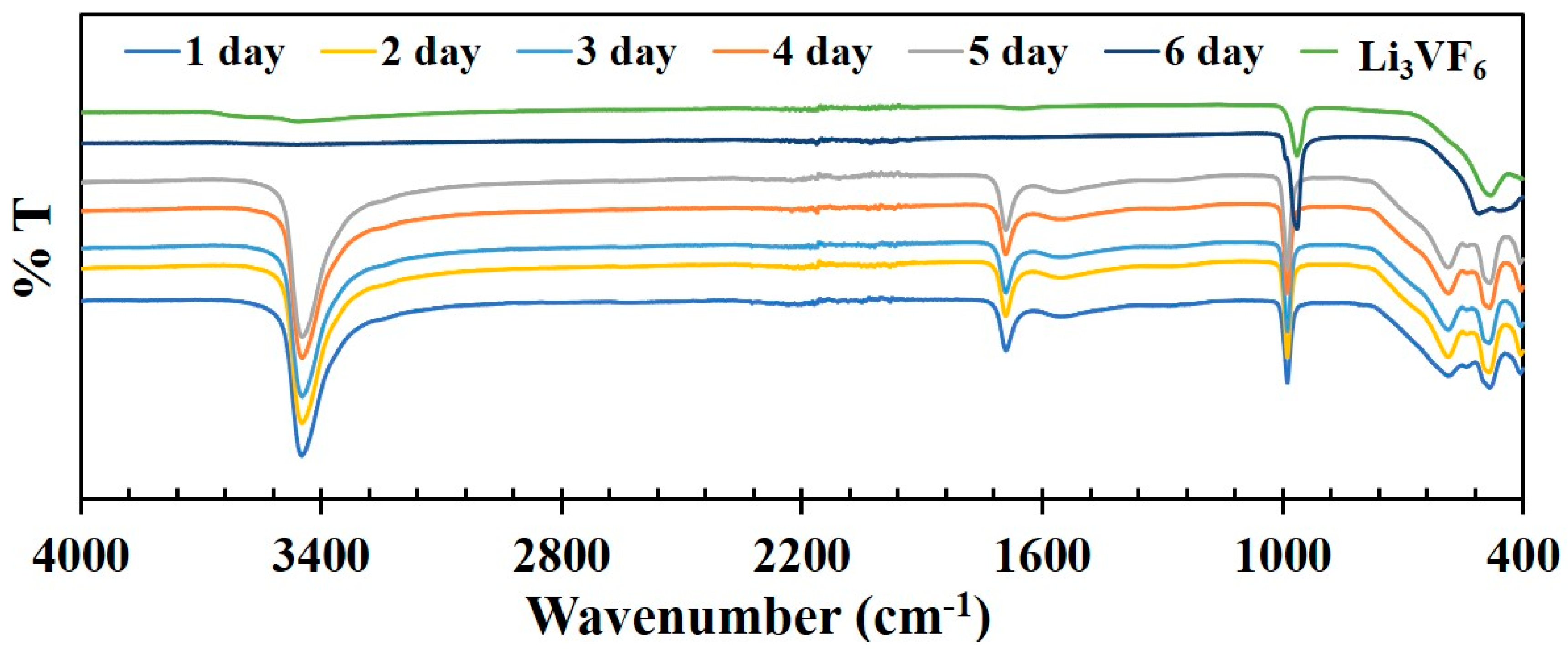 Molecules 26 00603 g004