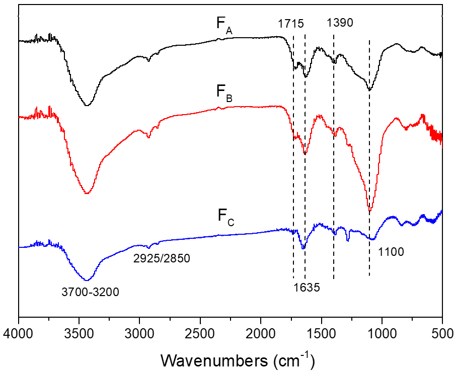 Molecules 26 00608 g001