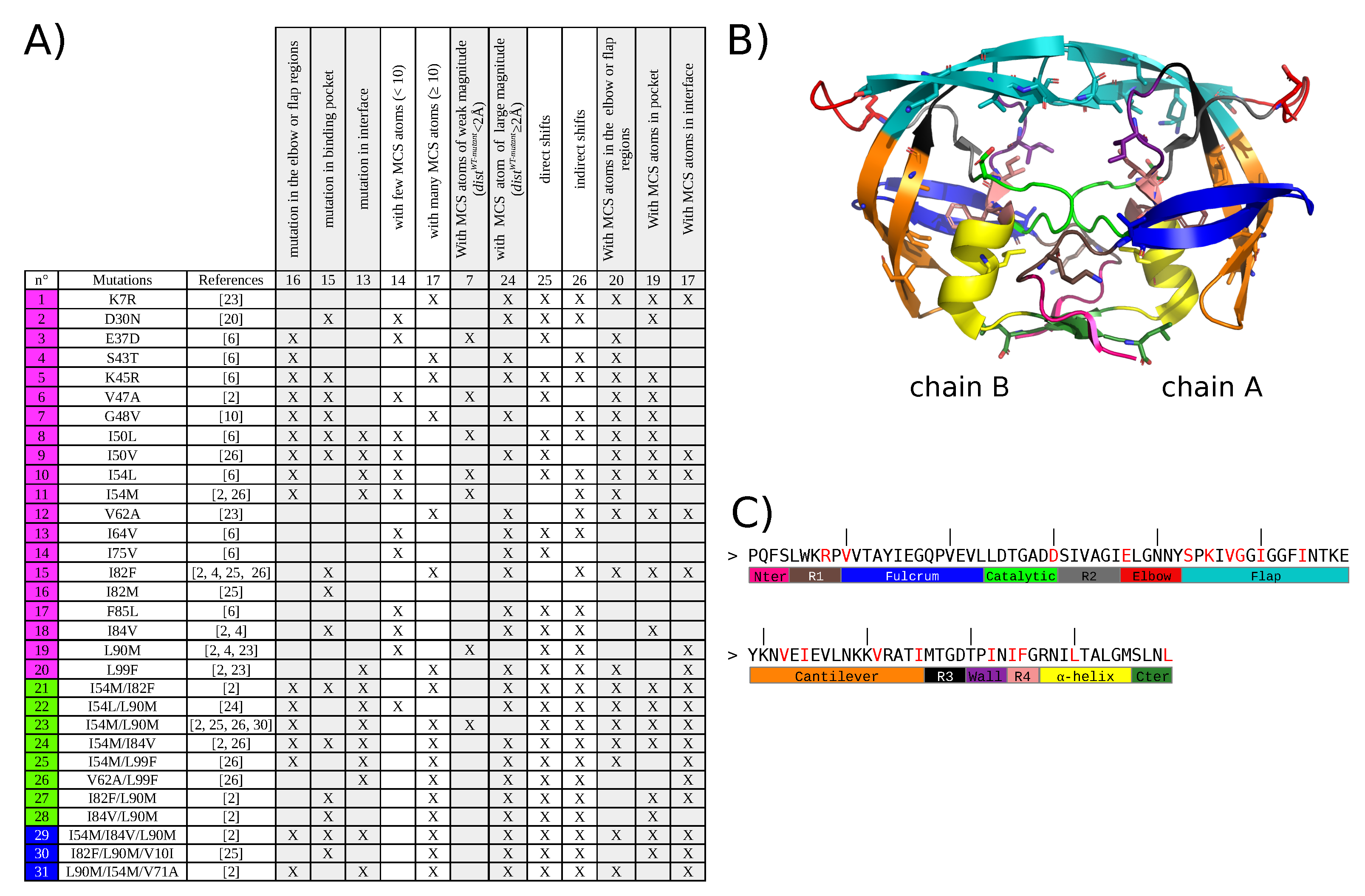 Molecules 26 00611 g001 Molecules 26 00611 g001
