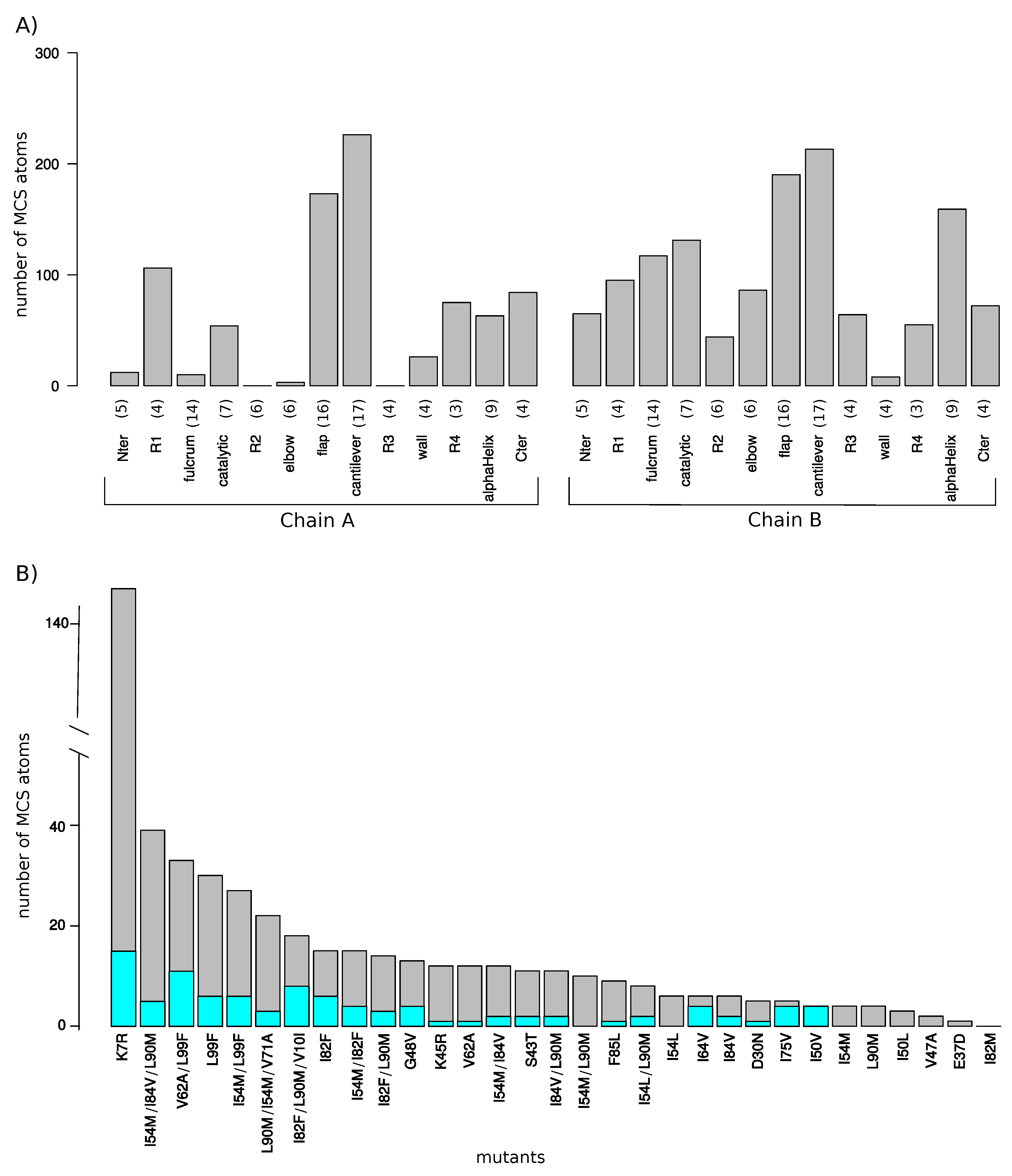 Molecules 26 00611 g003 Molecules 26 00611 g003
