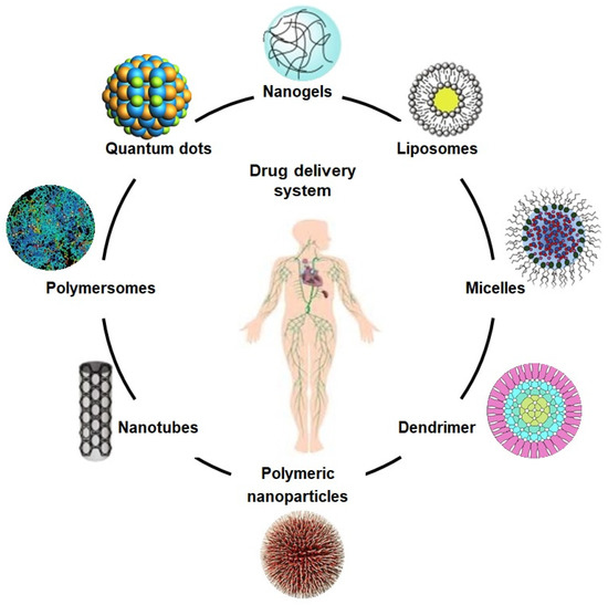 Molecules Free FullText Recent Advances in Biopolymeric Composite