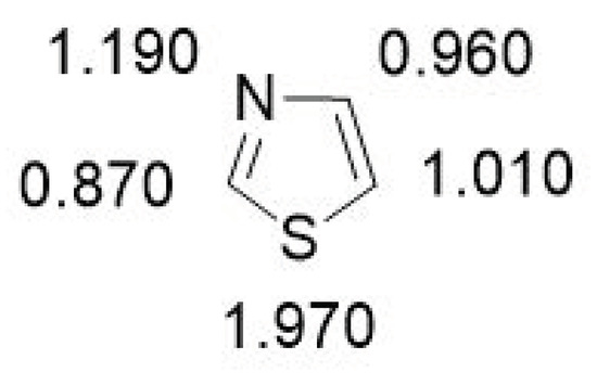 Molecules 26 00624 g004 550