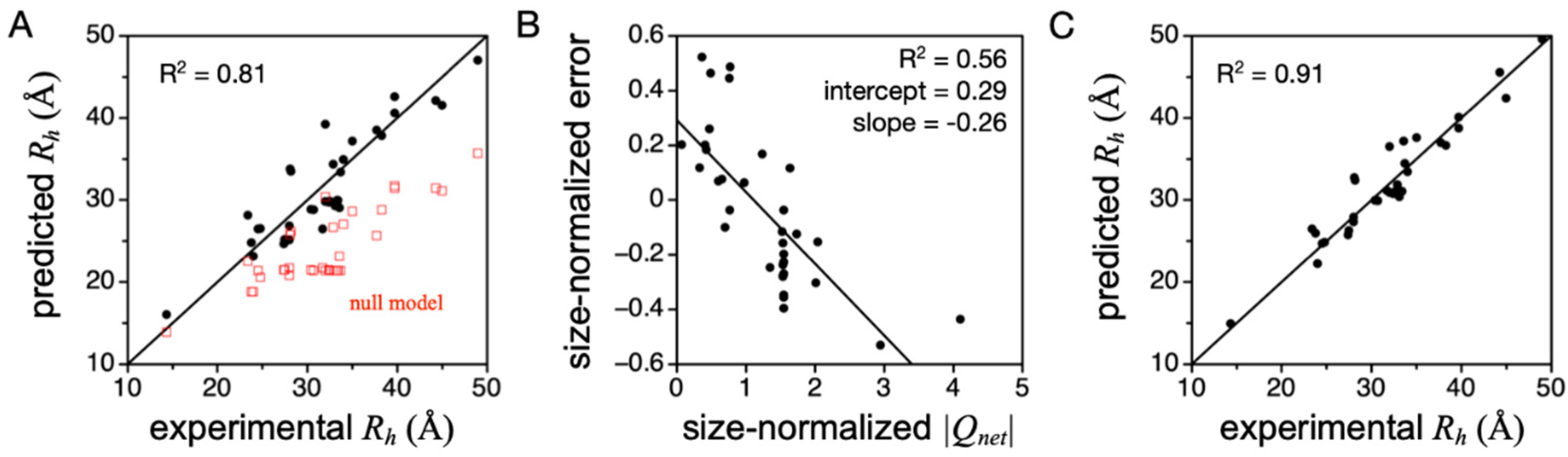 Molecules 26 00634 g005