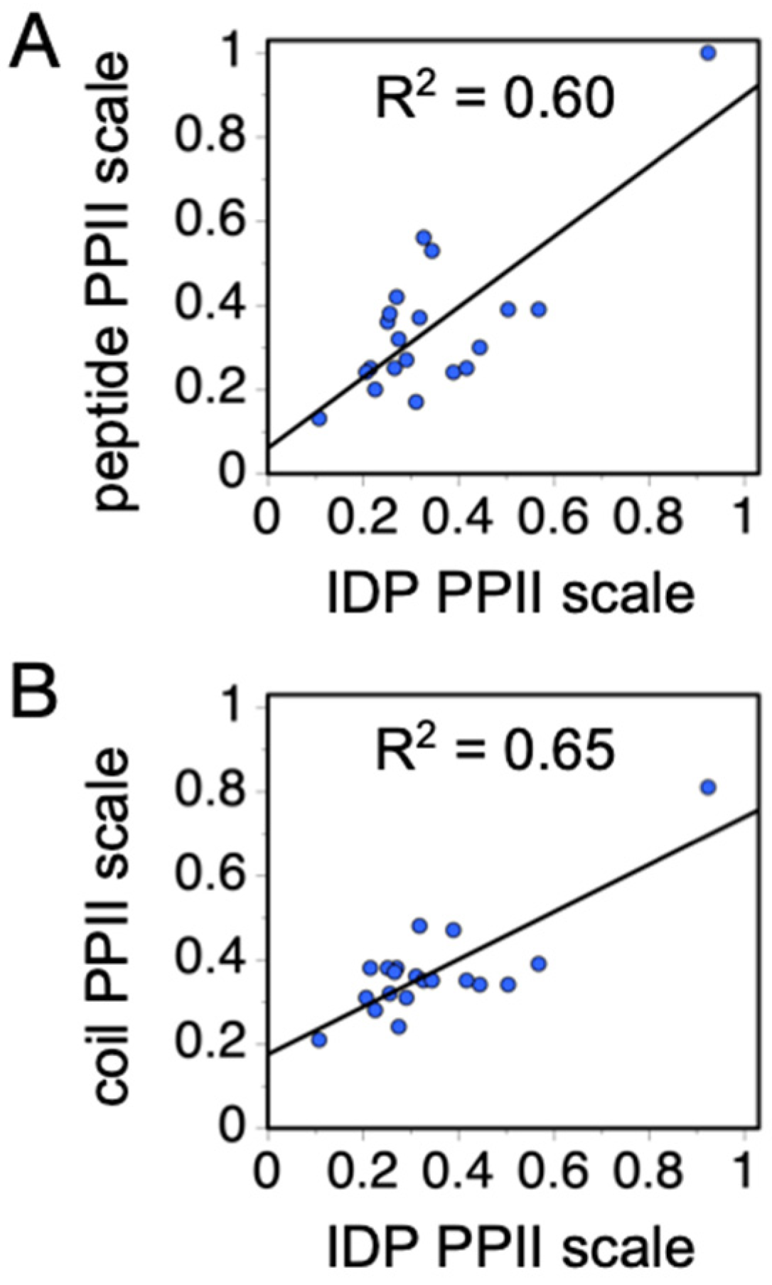 Molecules 26 00634 g007