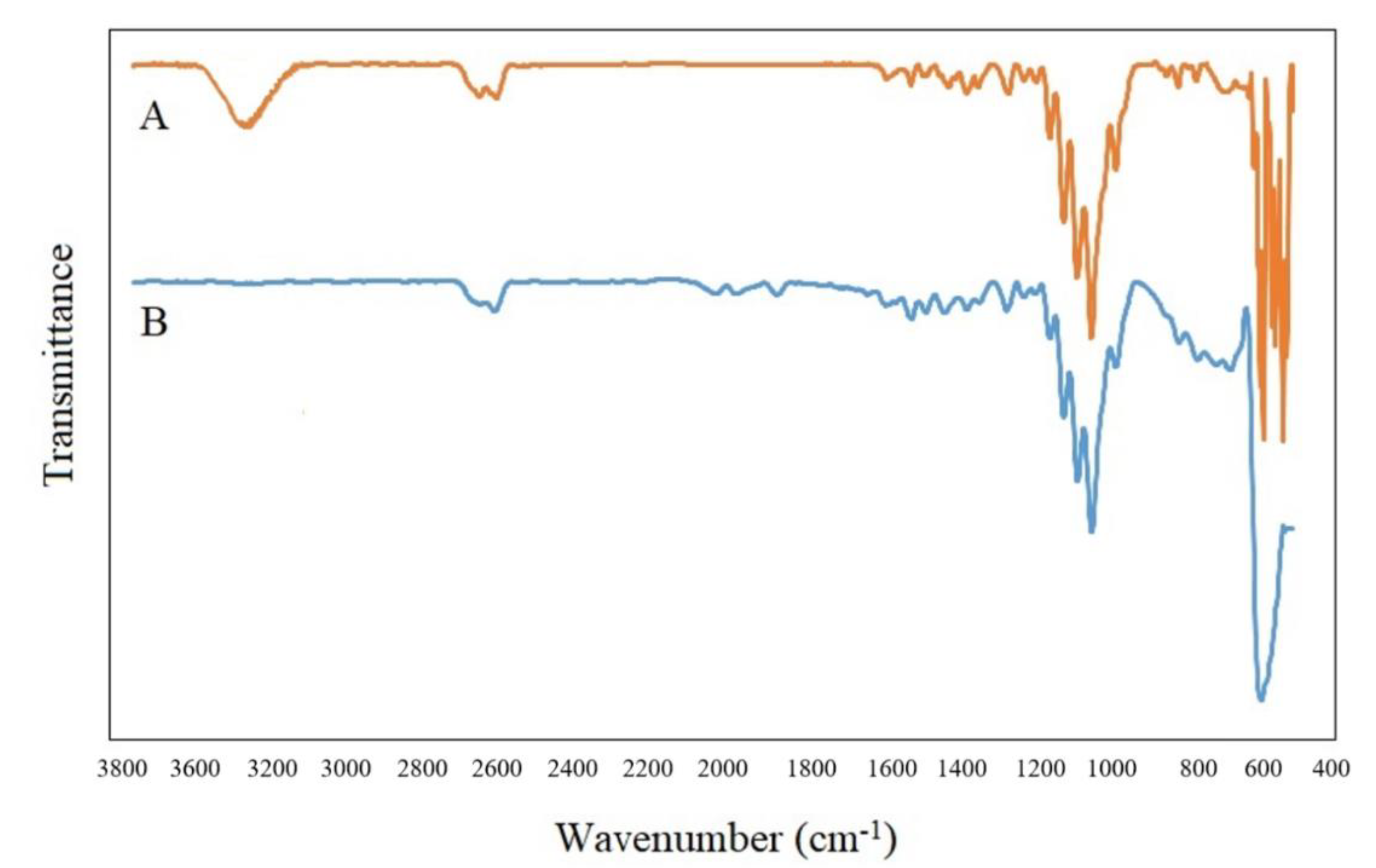 Molecules 26 00635 g003 Molecules 26 00635 g003