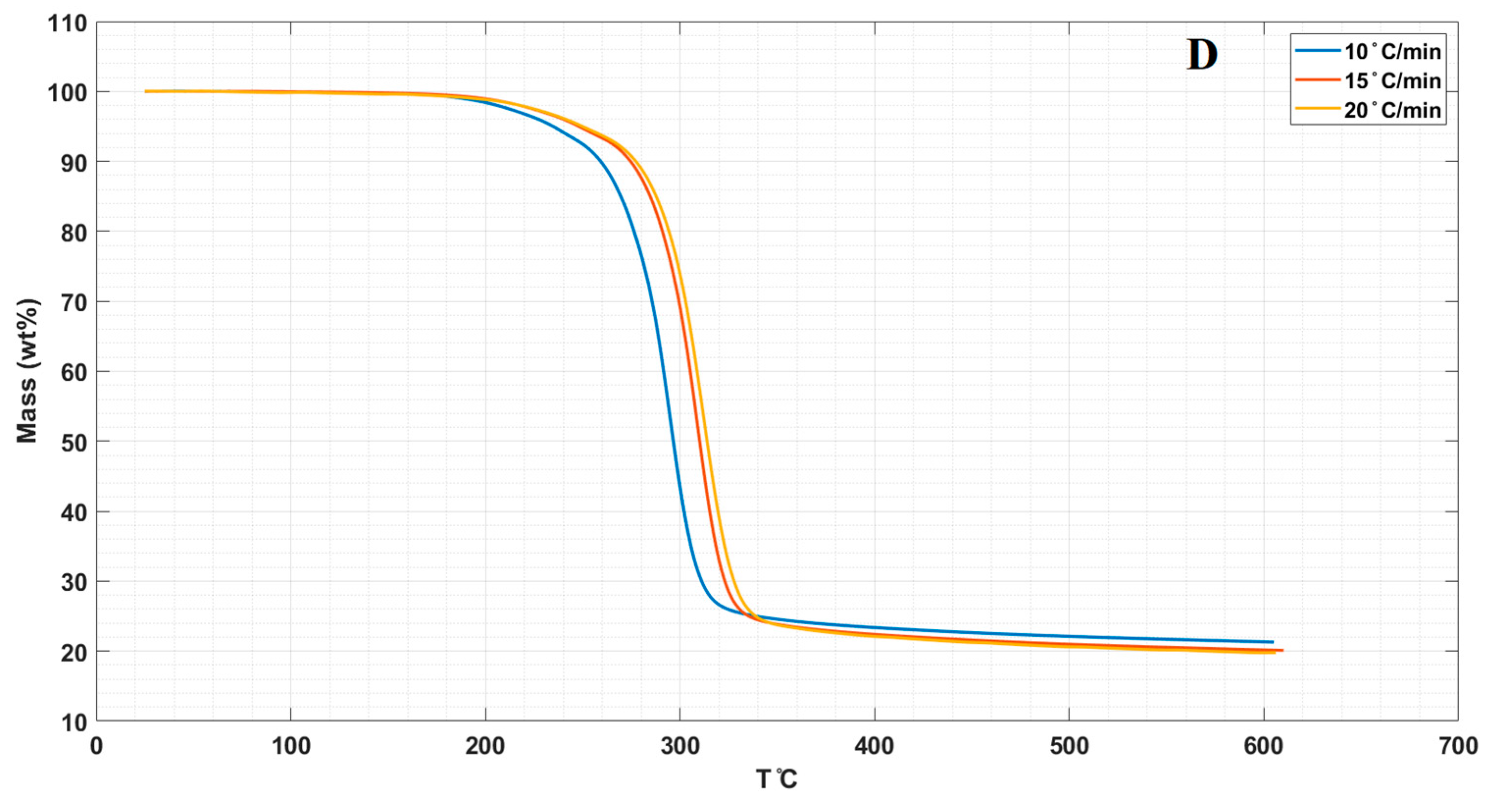 Molecules 26 00635 g005b Molecules 26 00635 g005b