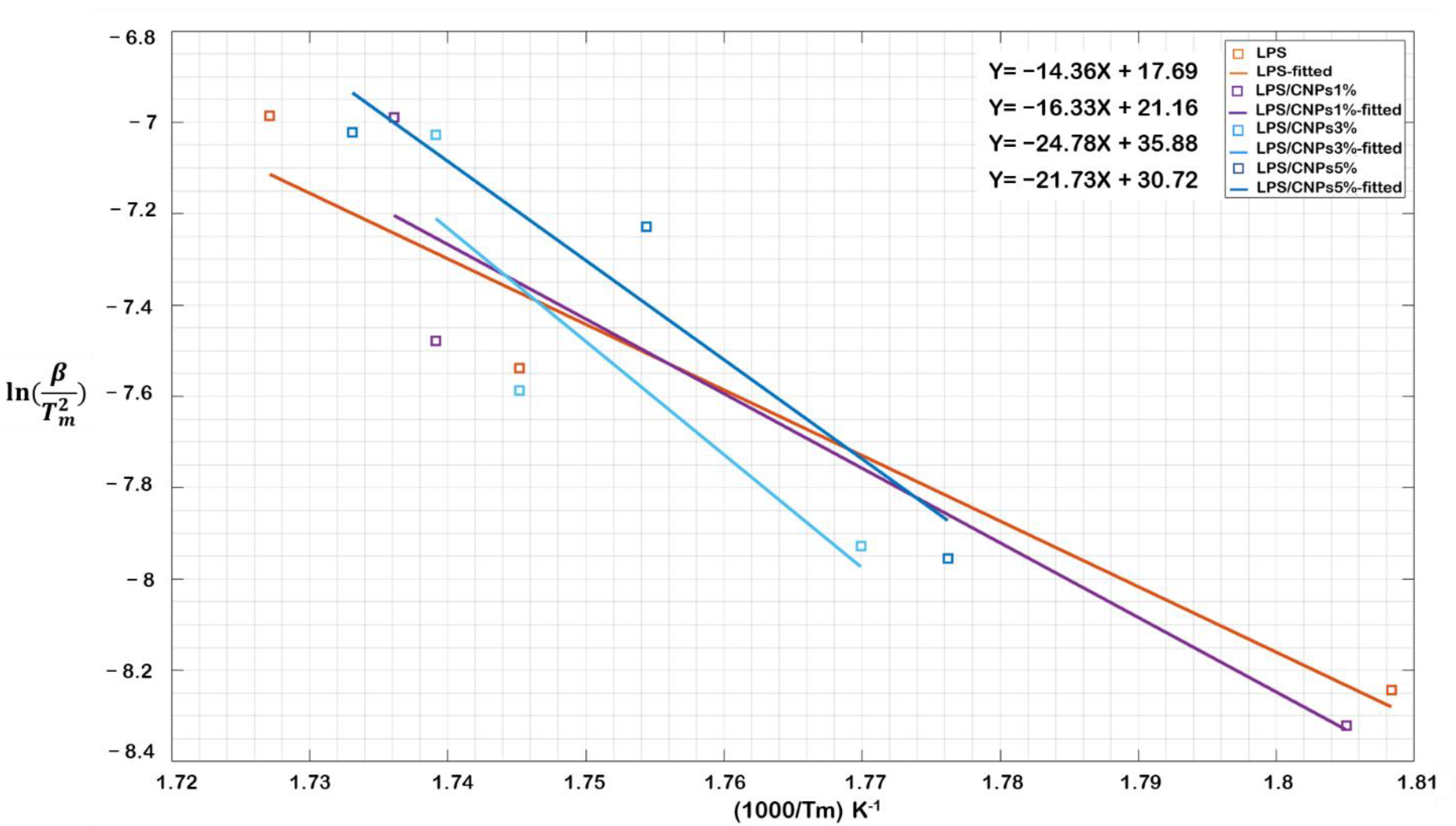 Molecules 26 00635 g006 Molecules 26 00635 g006