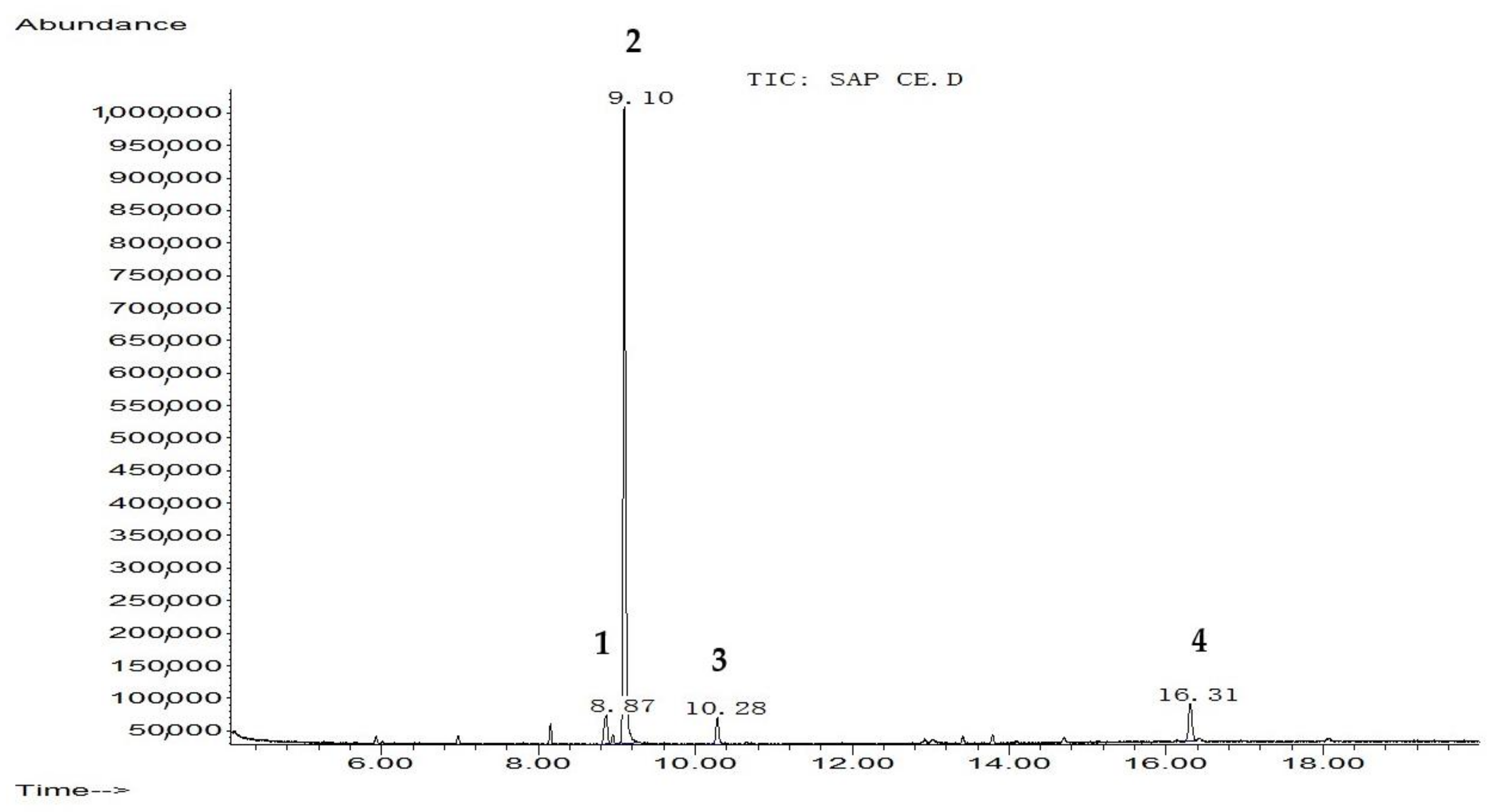 Molecules 26 00636 g003