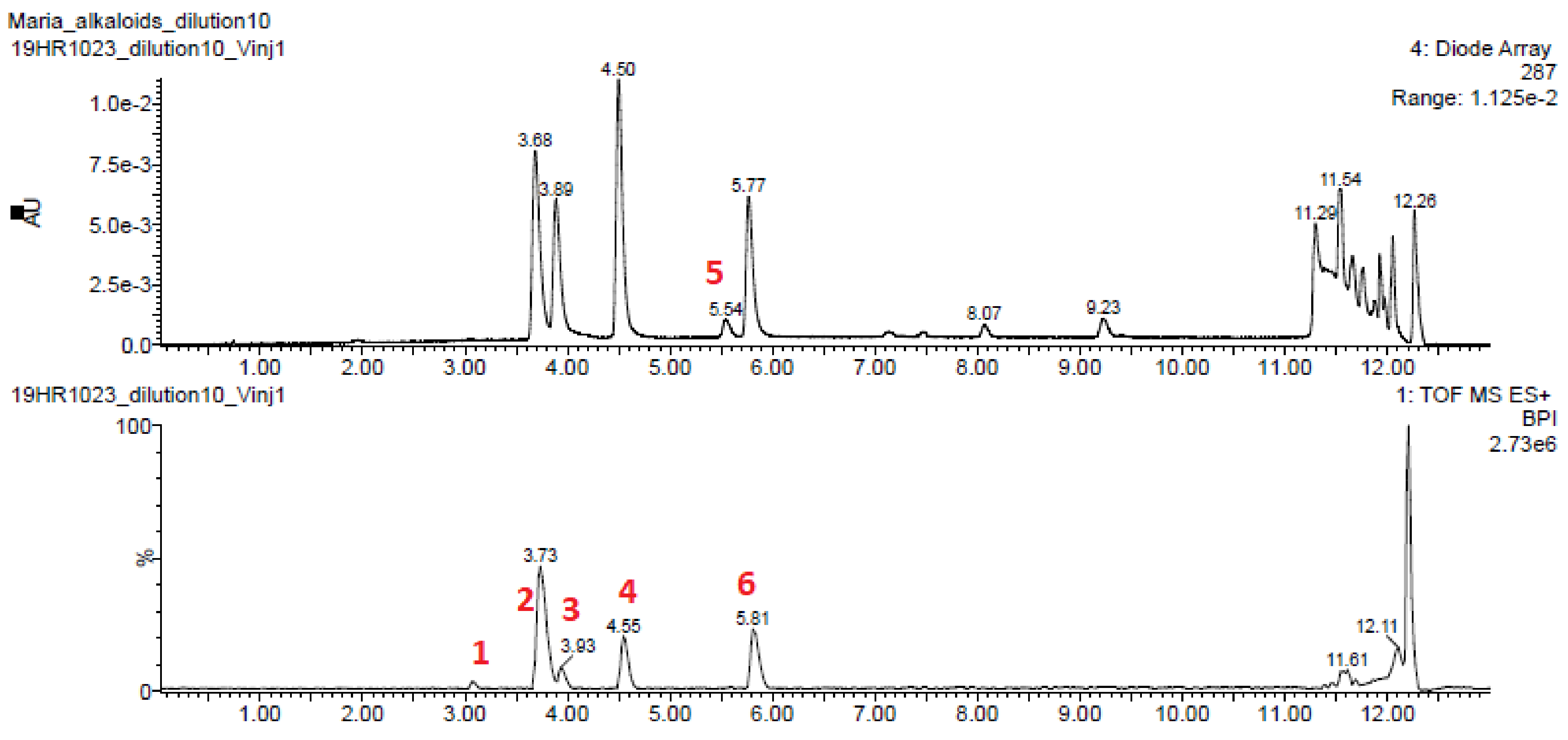 Molecules 26 00637 g002 Molecules 26 00637 g002