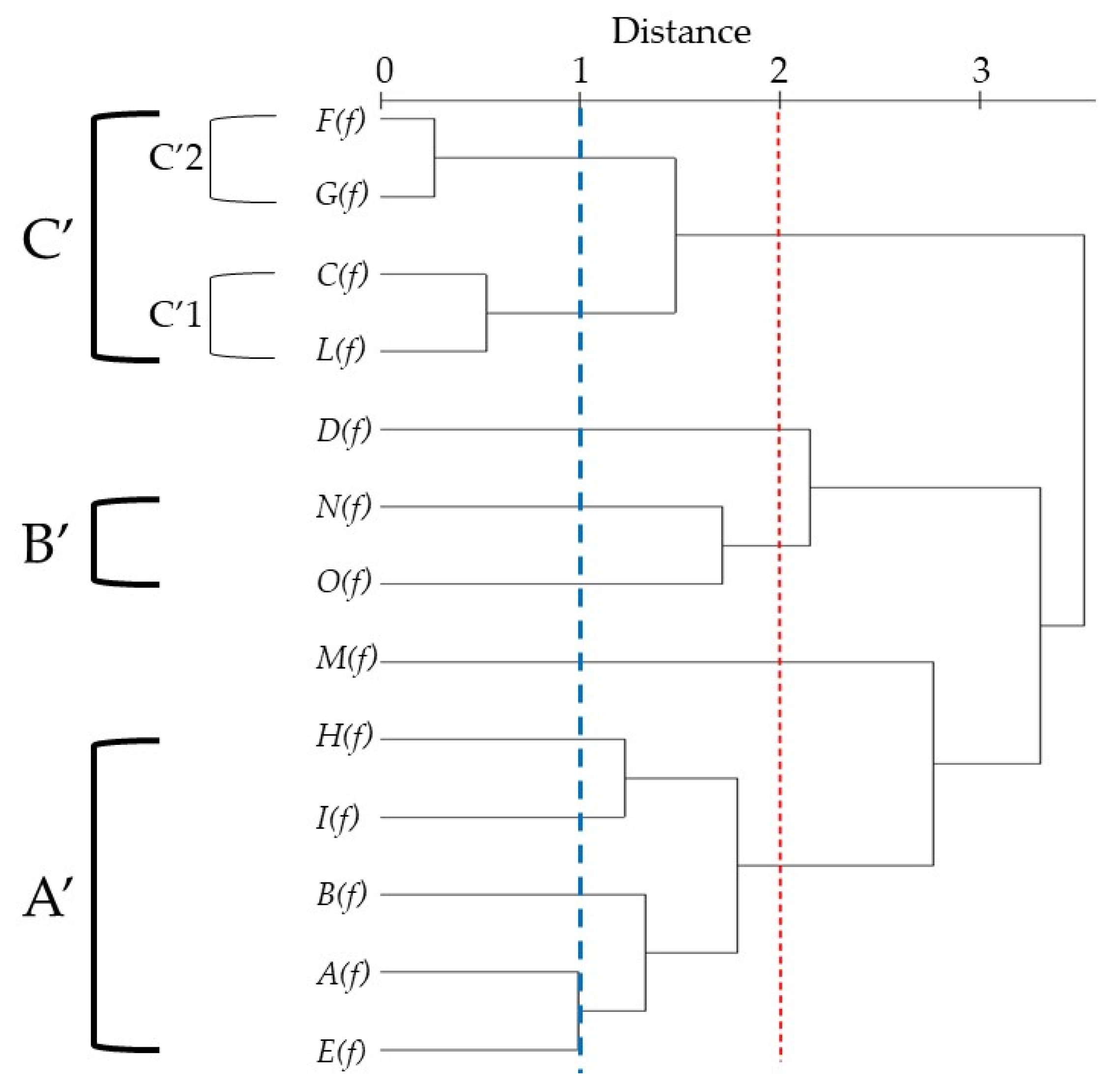 Molecules Free Full Text The Essential Oil Compositions Of Three Teucrium Taxa Growing Wild In Sicily Hca And Pca Analyses Html