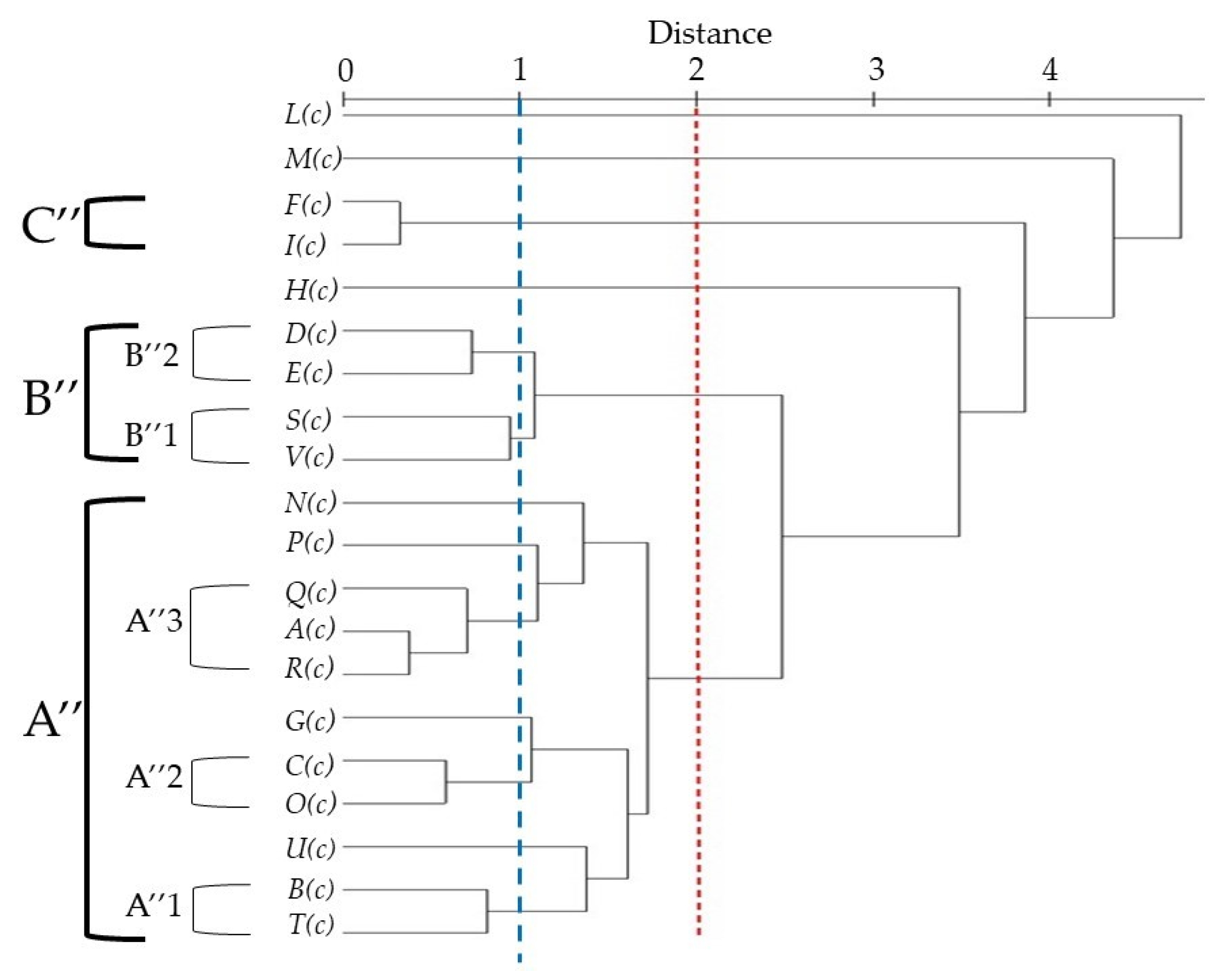 Molecules Free Full Text The Essential Oil Compositions Of Three Teucrium Taxa Growing Wild In Sicily Hca And Pca Analyses Html