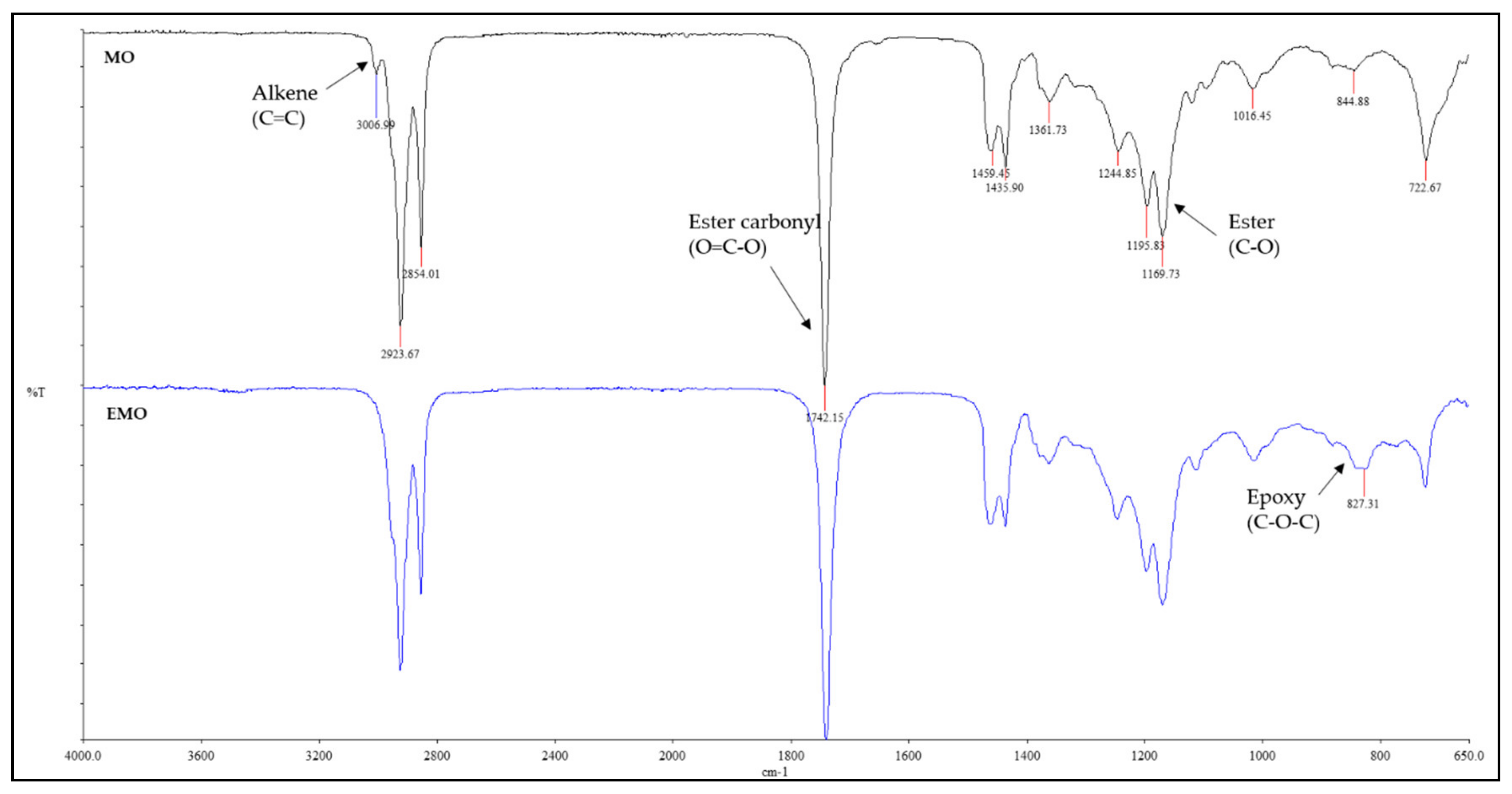 Molecules 26 00648 g002 Molecules 26 00648 g002
