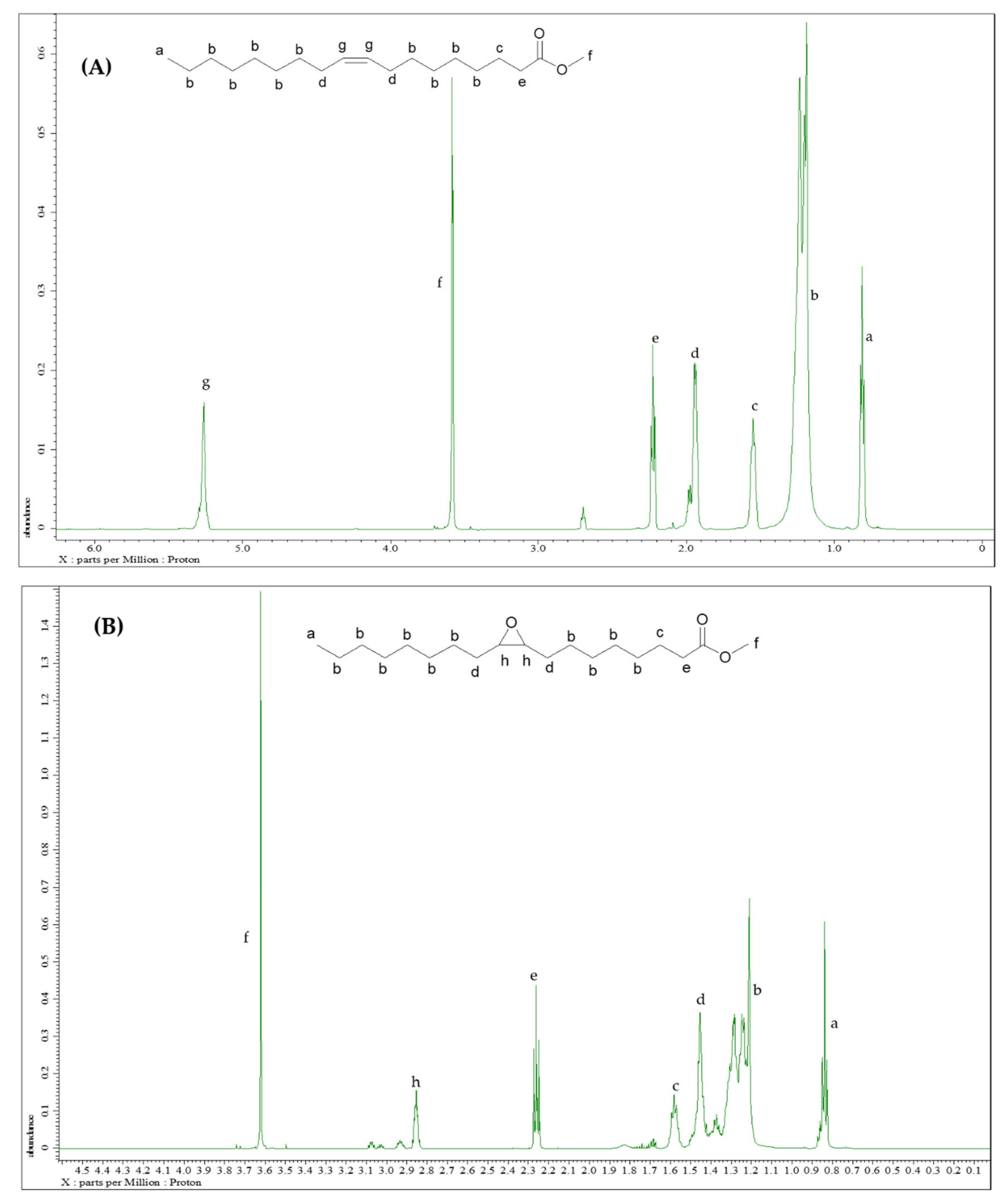 Molecules 26 00648 g003 Molecules 26 00648 g003