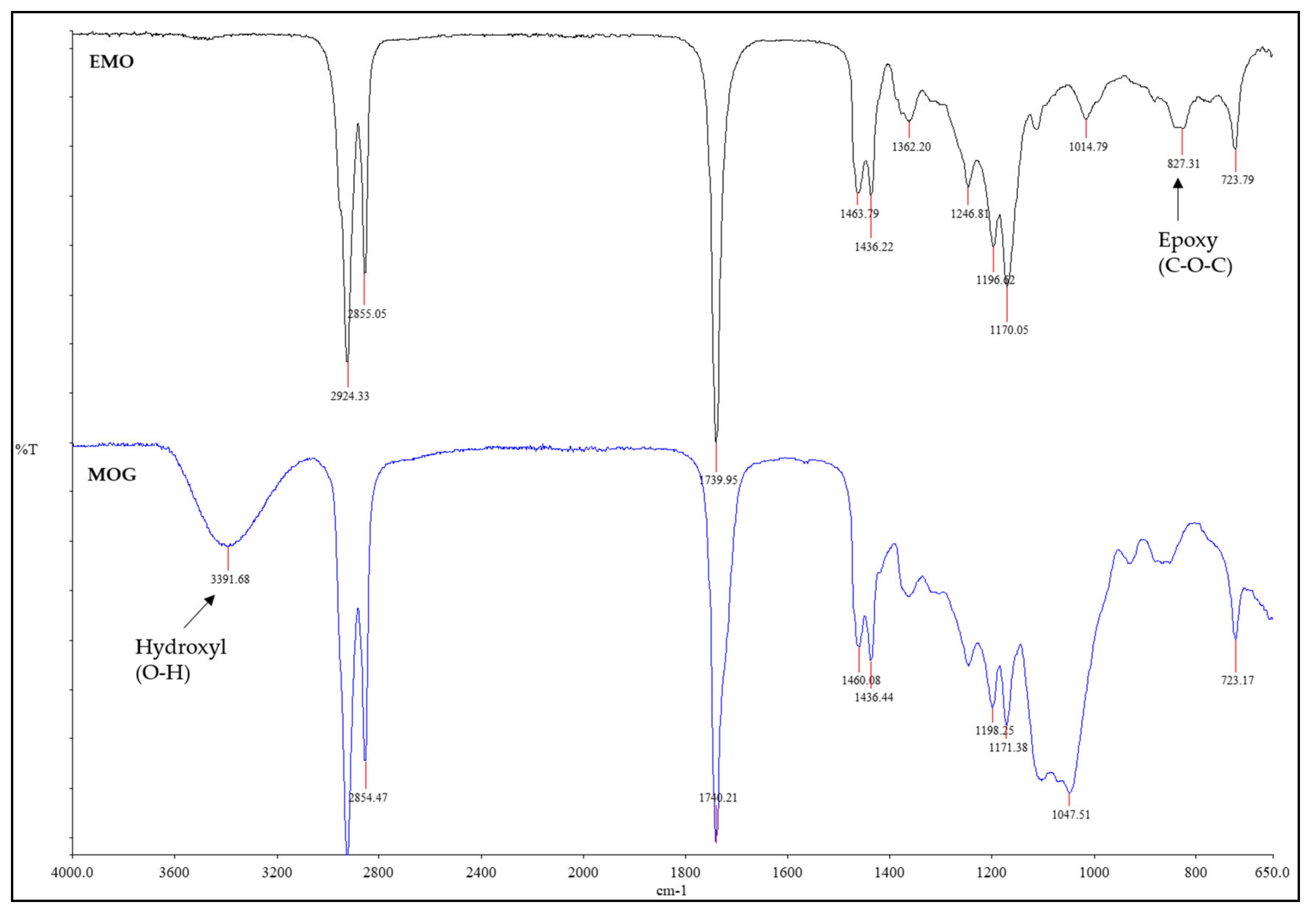 Molecules 26 00648 g008 Molecules 26 00648 g008