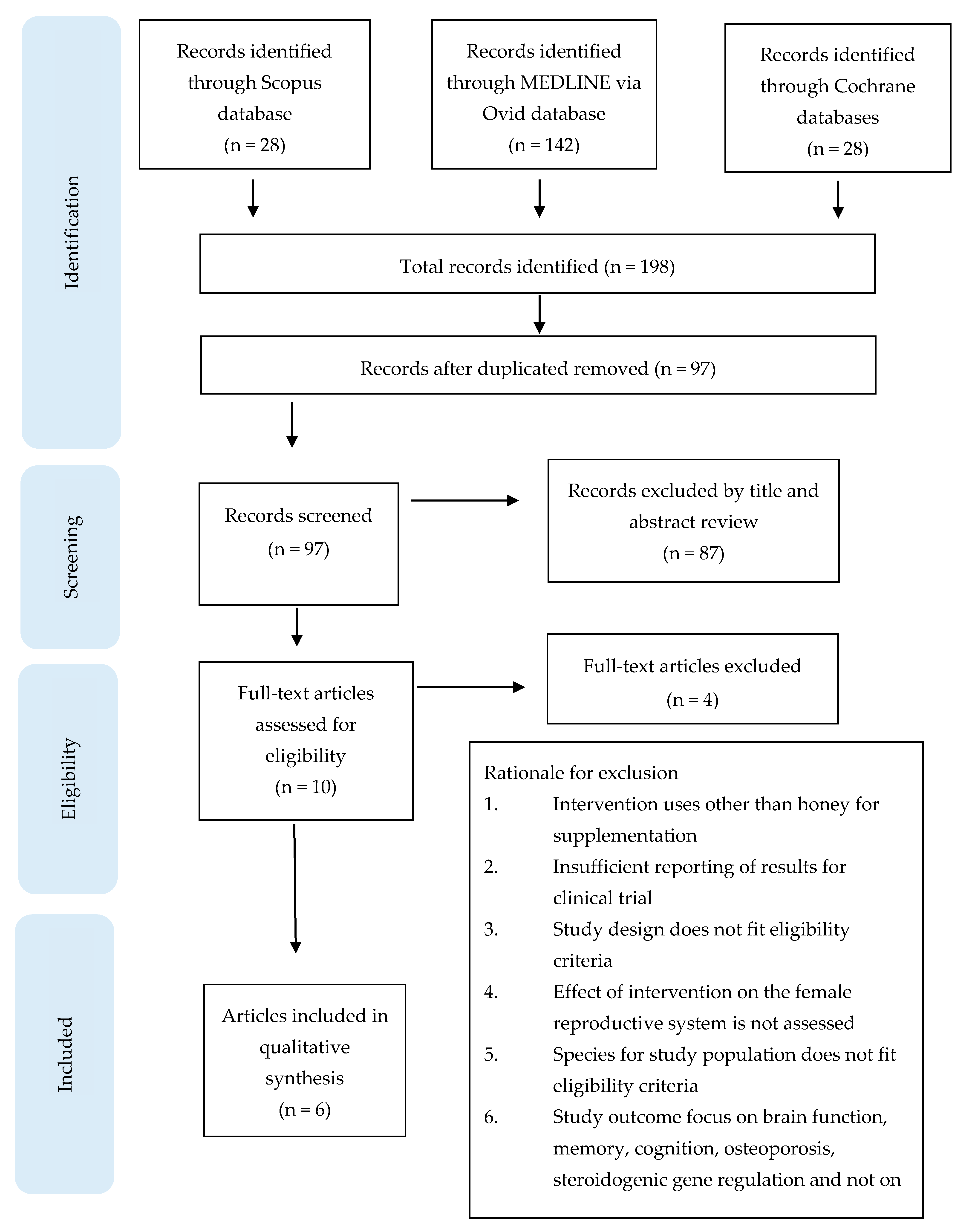 Molecules 26 00649 g001