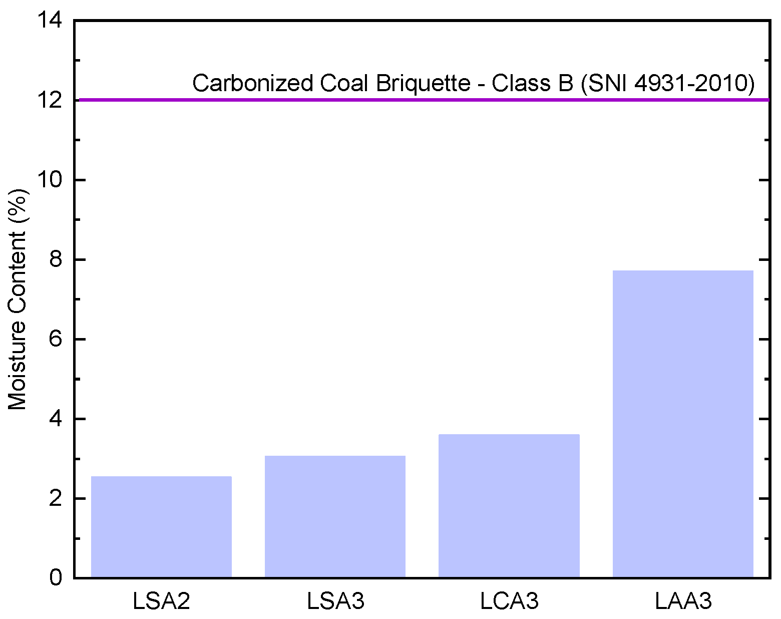 Molecules 26 00650 g003