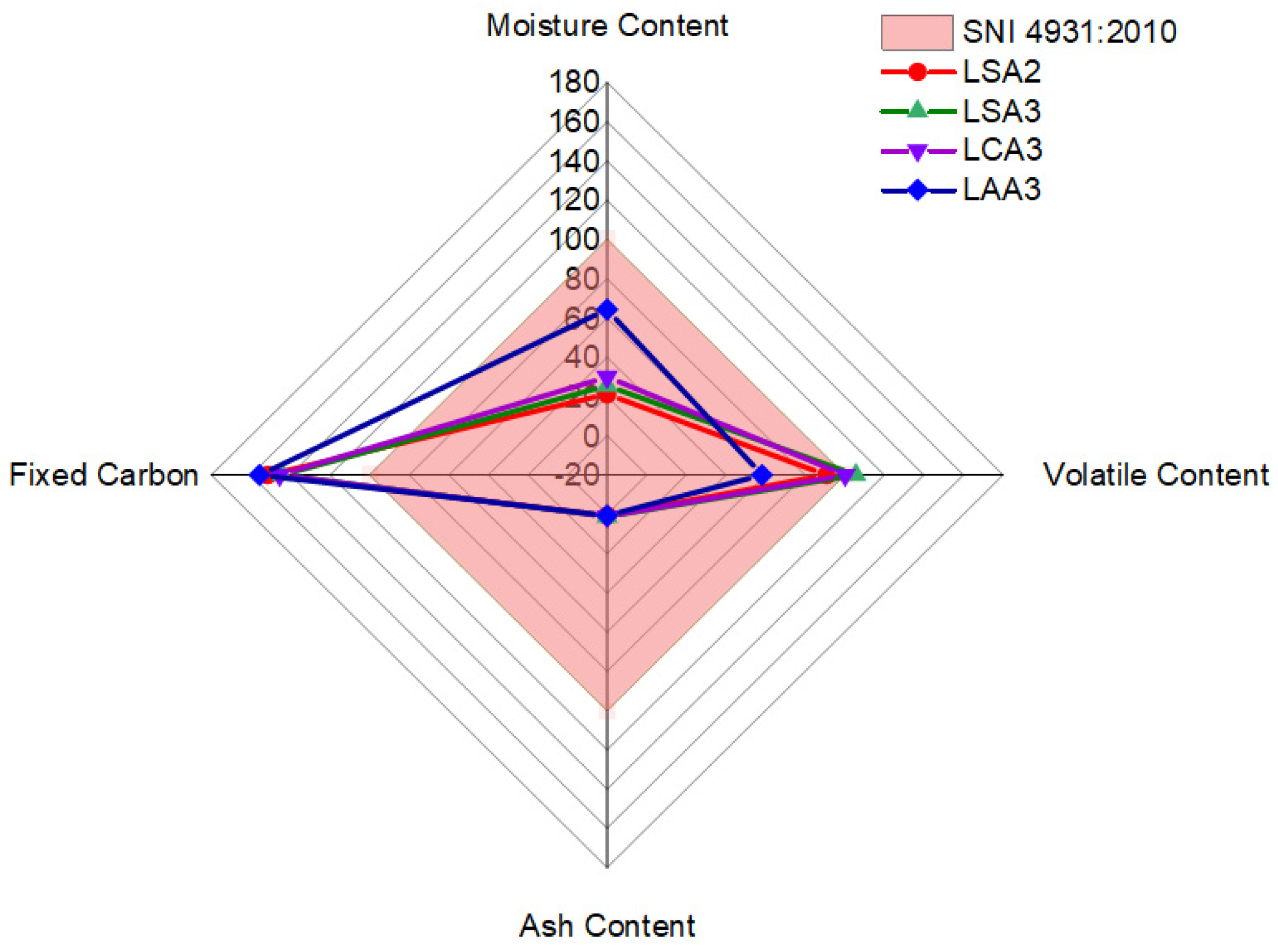 Molecules 26 00650 g007