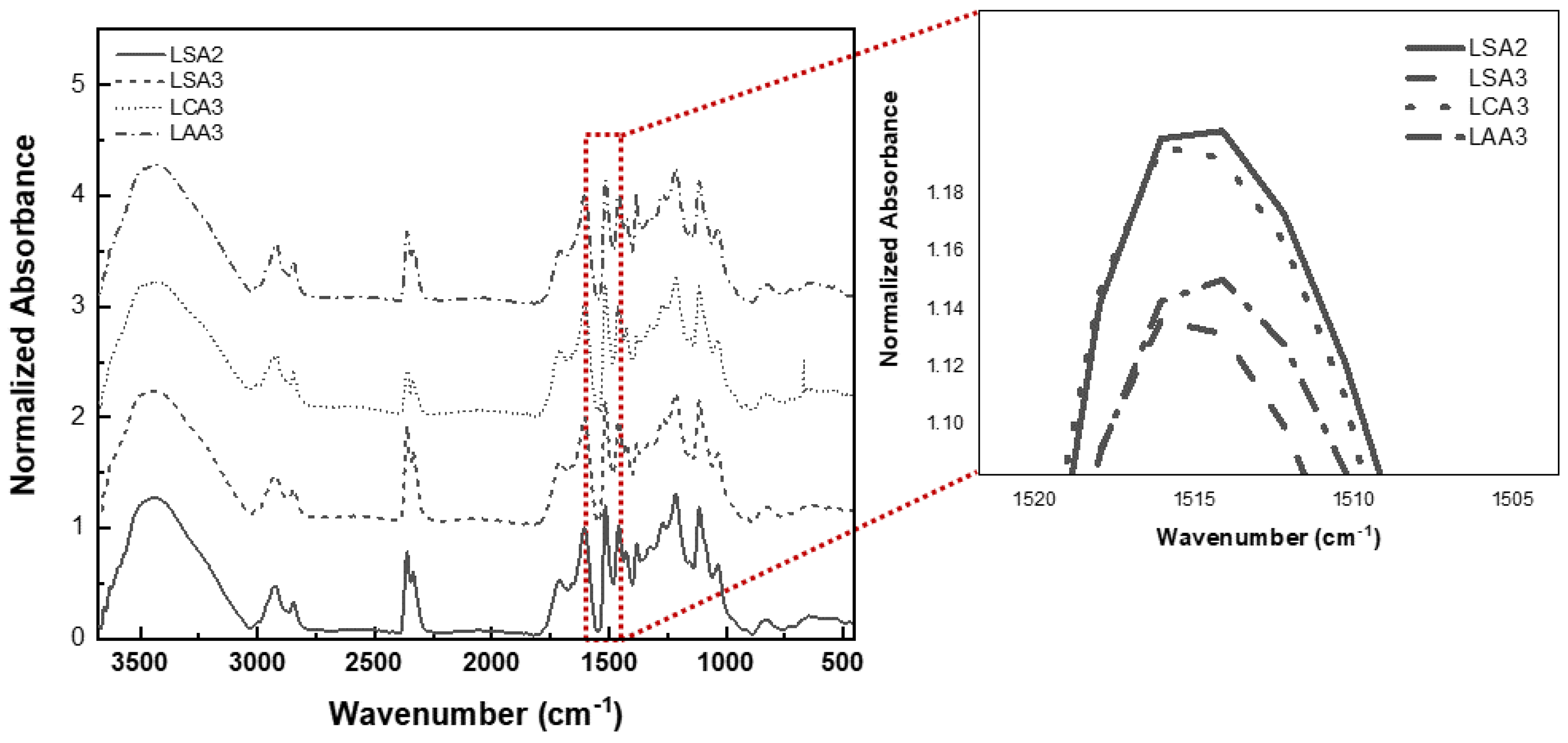 Molecules 26 00650 g009