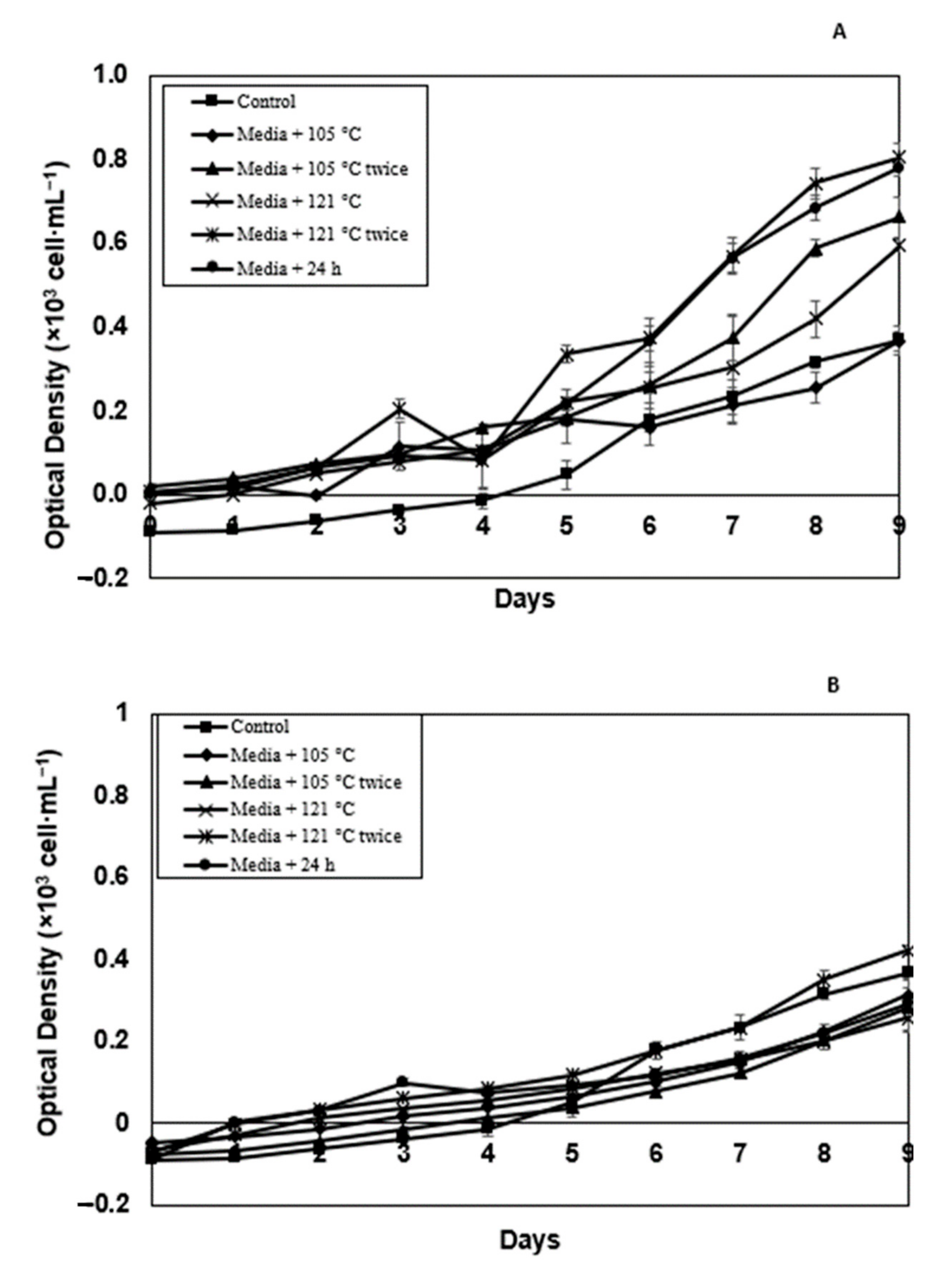 Molecules 26 00653 g006