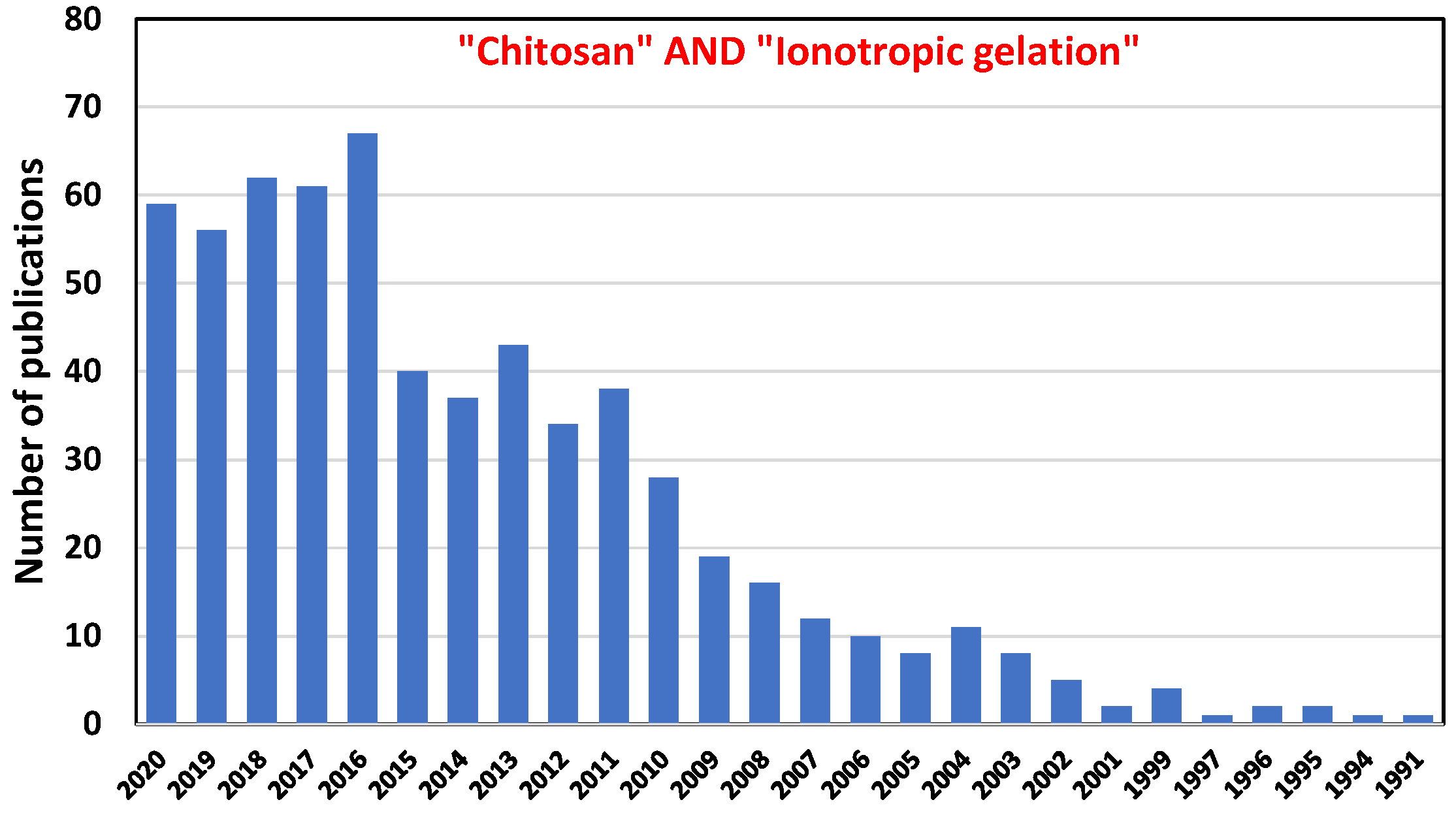 Molecules 26 00660 g008