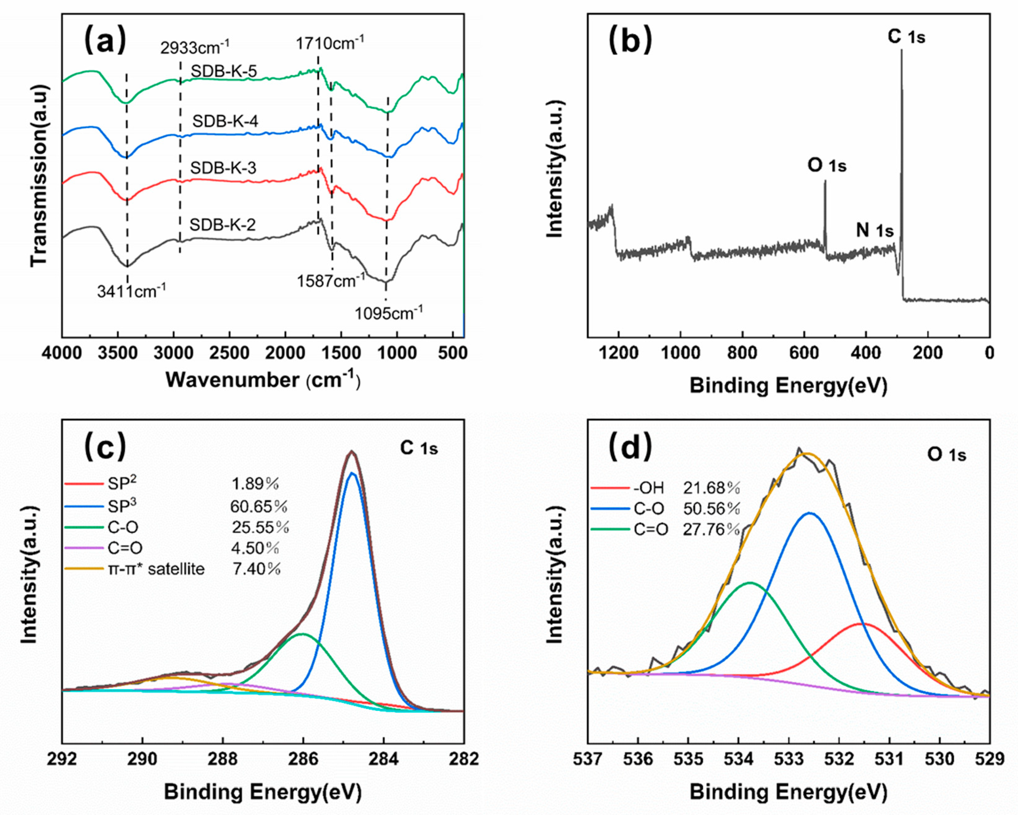 Molecules 26 00661 g003