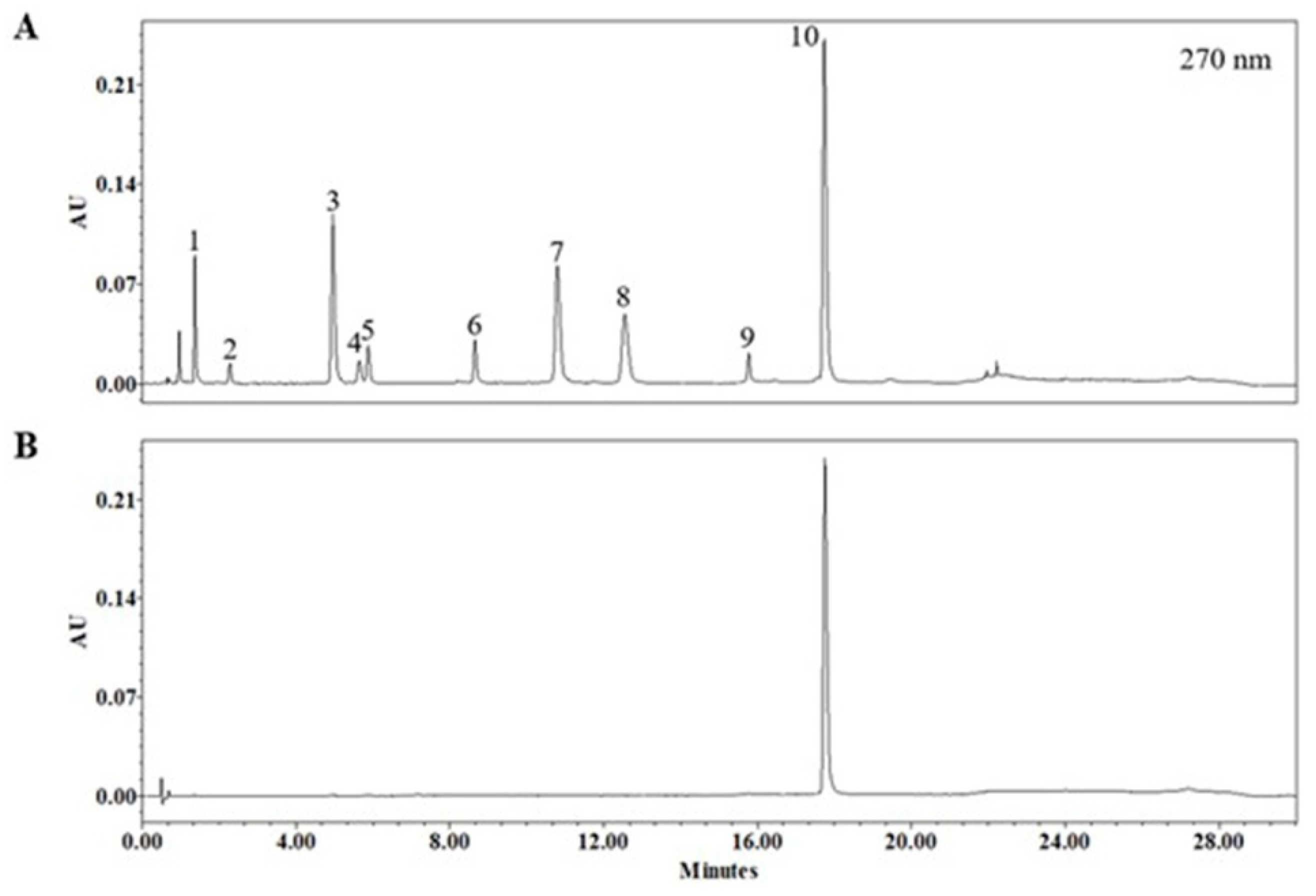 Molecules 26 00662 g001 Molecules 26 00662 g001