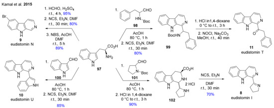 Molecules Free Full Text Recent Advances In The Synthesis Of B Carboline Alkaloids Html