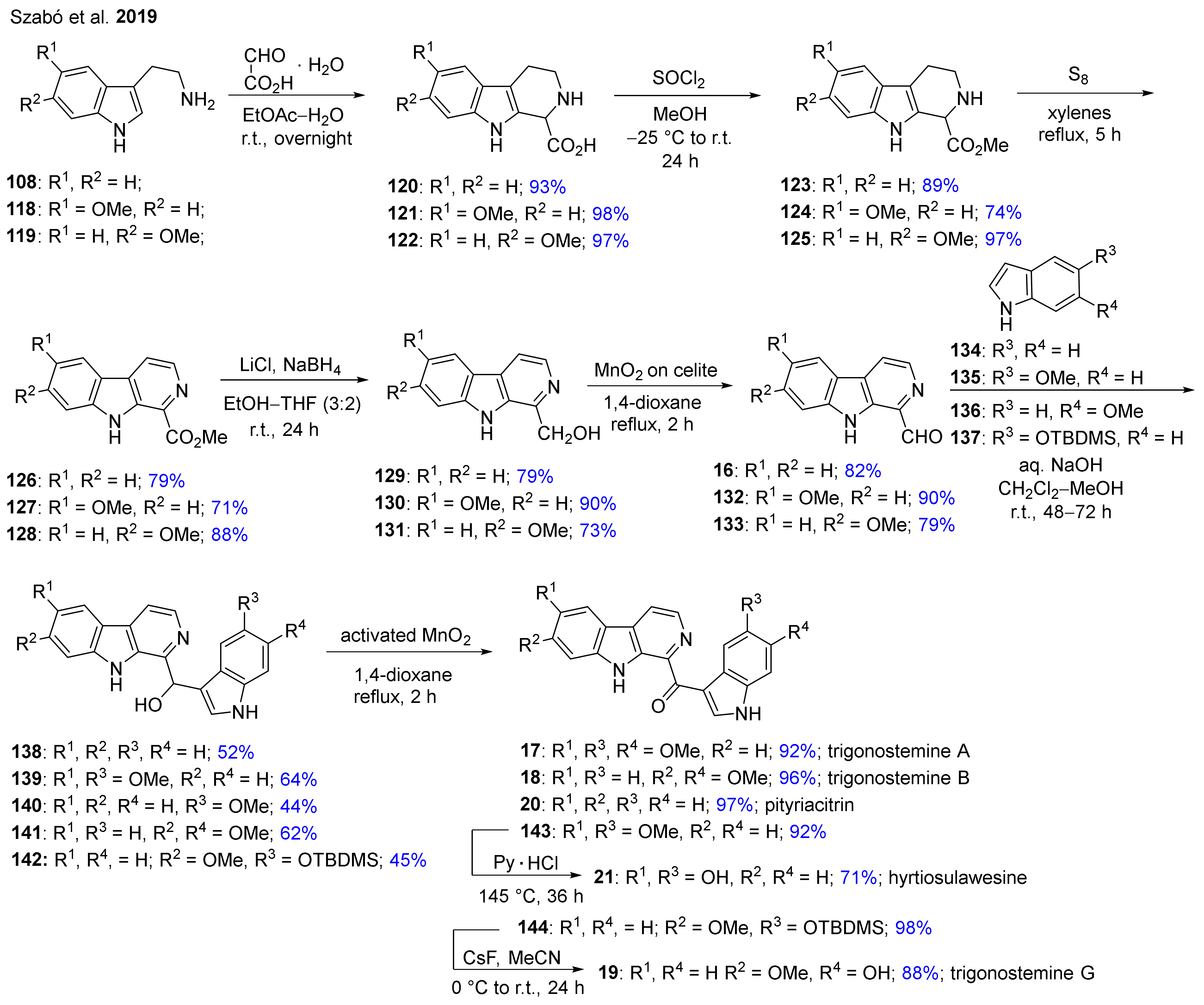 Molecules Free Full Text Recent Advances In The Synthesis Of B Carboline Alkaloids Html