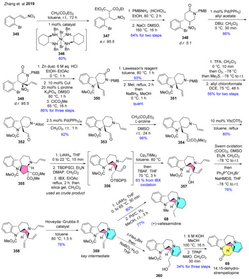 Molecules Free Full Text Recent Advances In The Synthesis Of B Carboline Alkaloids Html