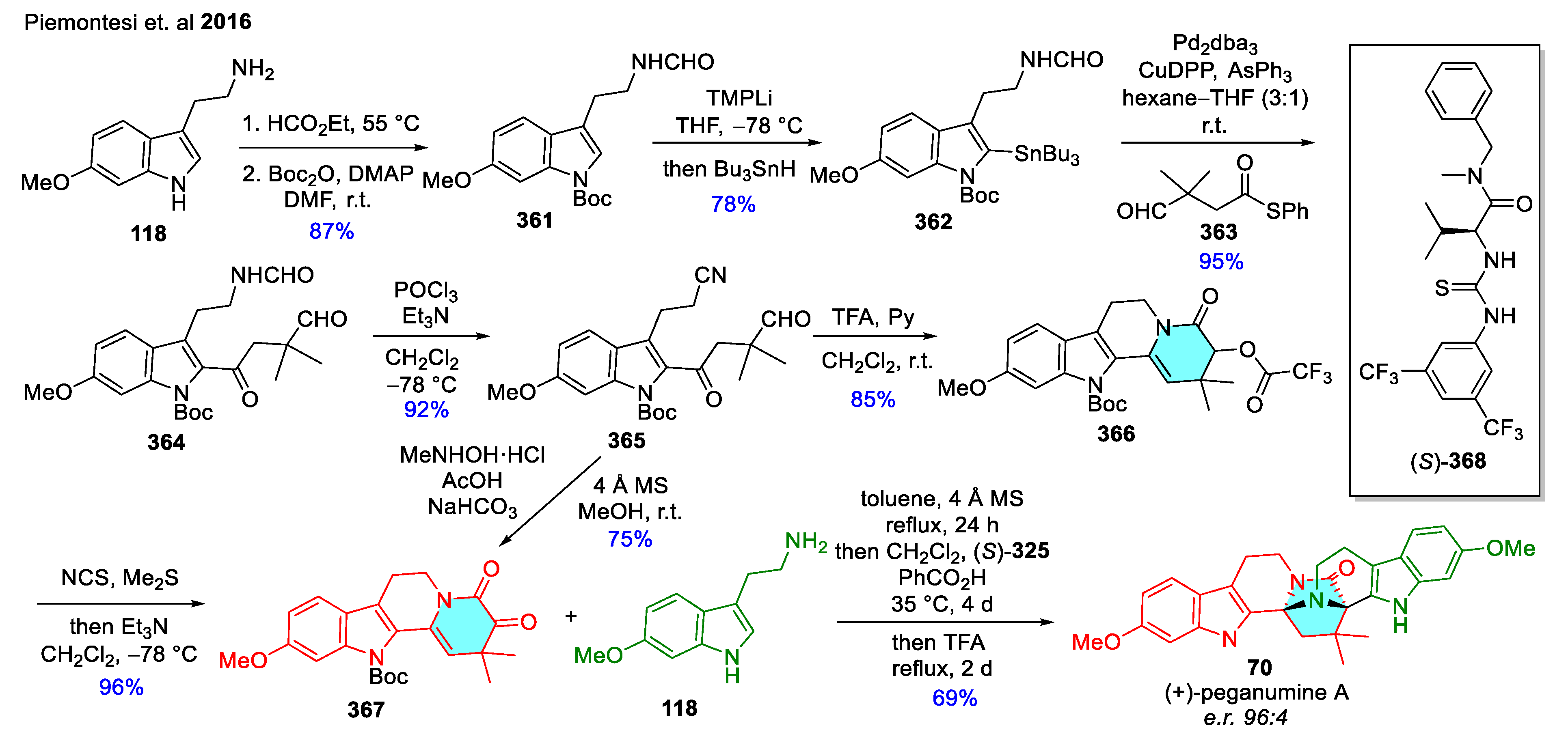 Molecules Free Full Text Recent Advances In The Synthesis Of B Carboline Alkaloids Html