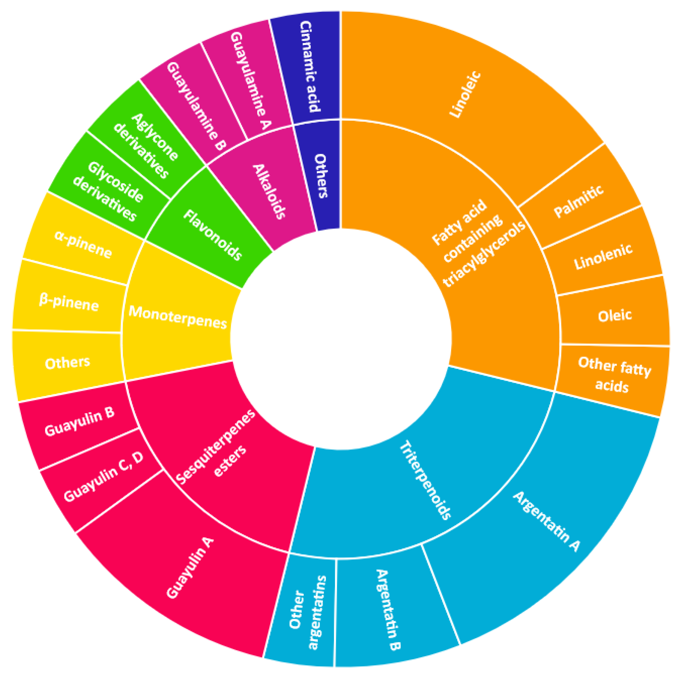 Molecules 26 00664 g008 Molecules 26 00664 g008