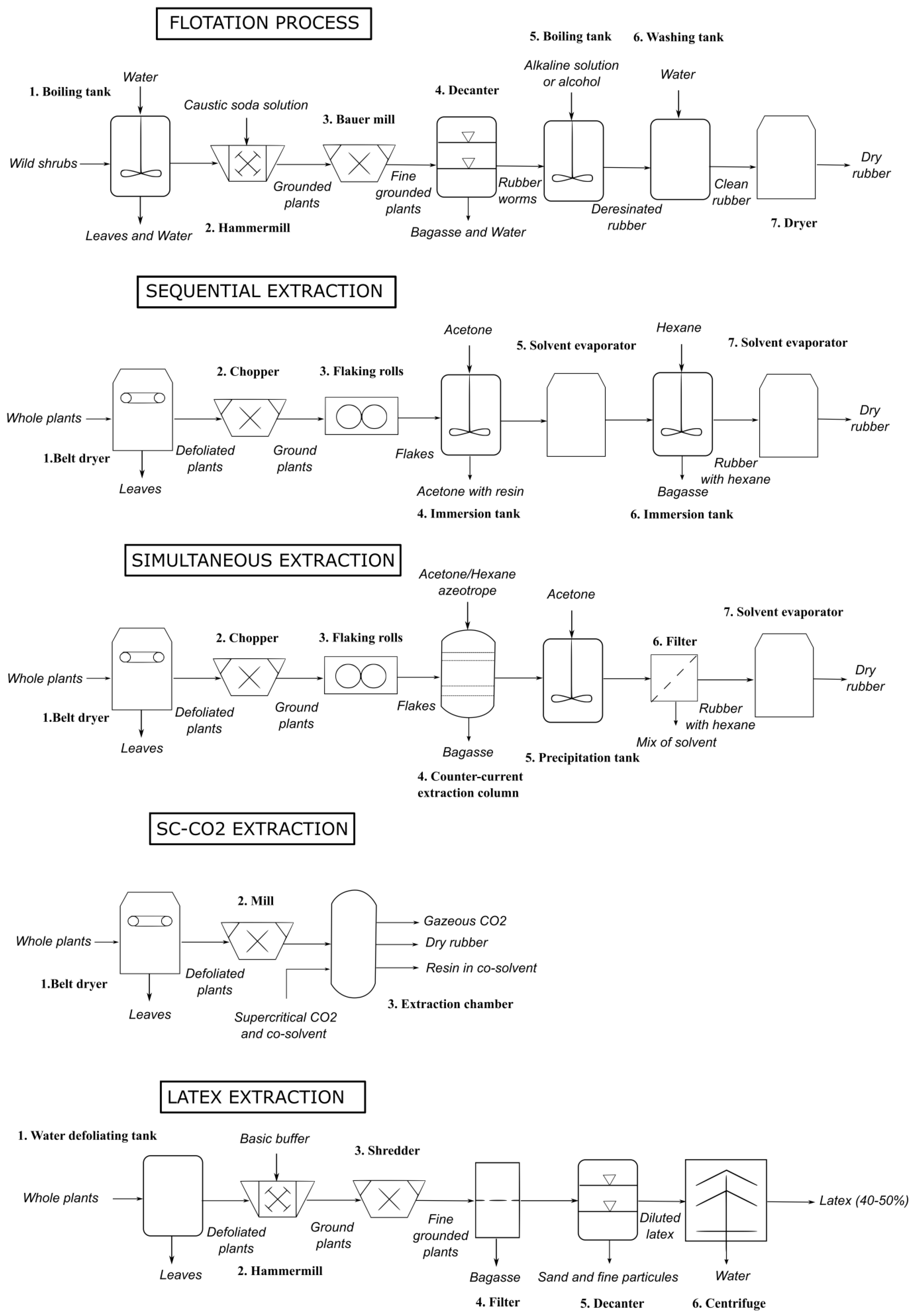 Molecules 26 00664 g010 Molecules 26 00664 g010
