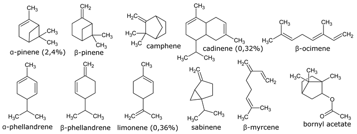 Molecules 26 00664 i001 Molecules 26 00664 i001