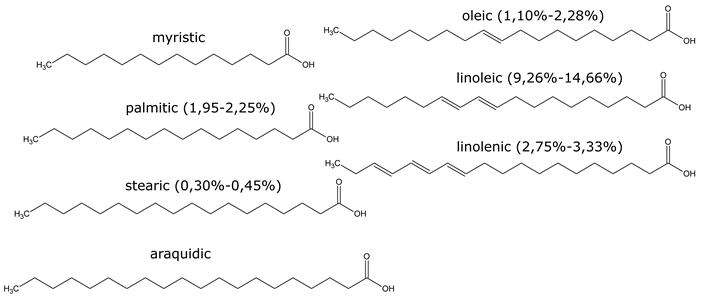 Molecules 26 00664 i006 Molecules 26 00664 i006